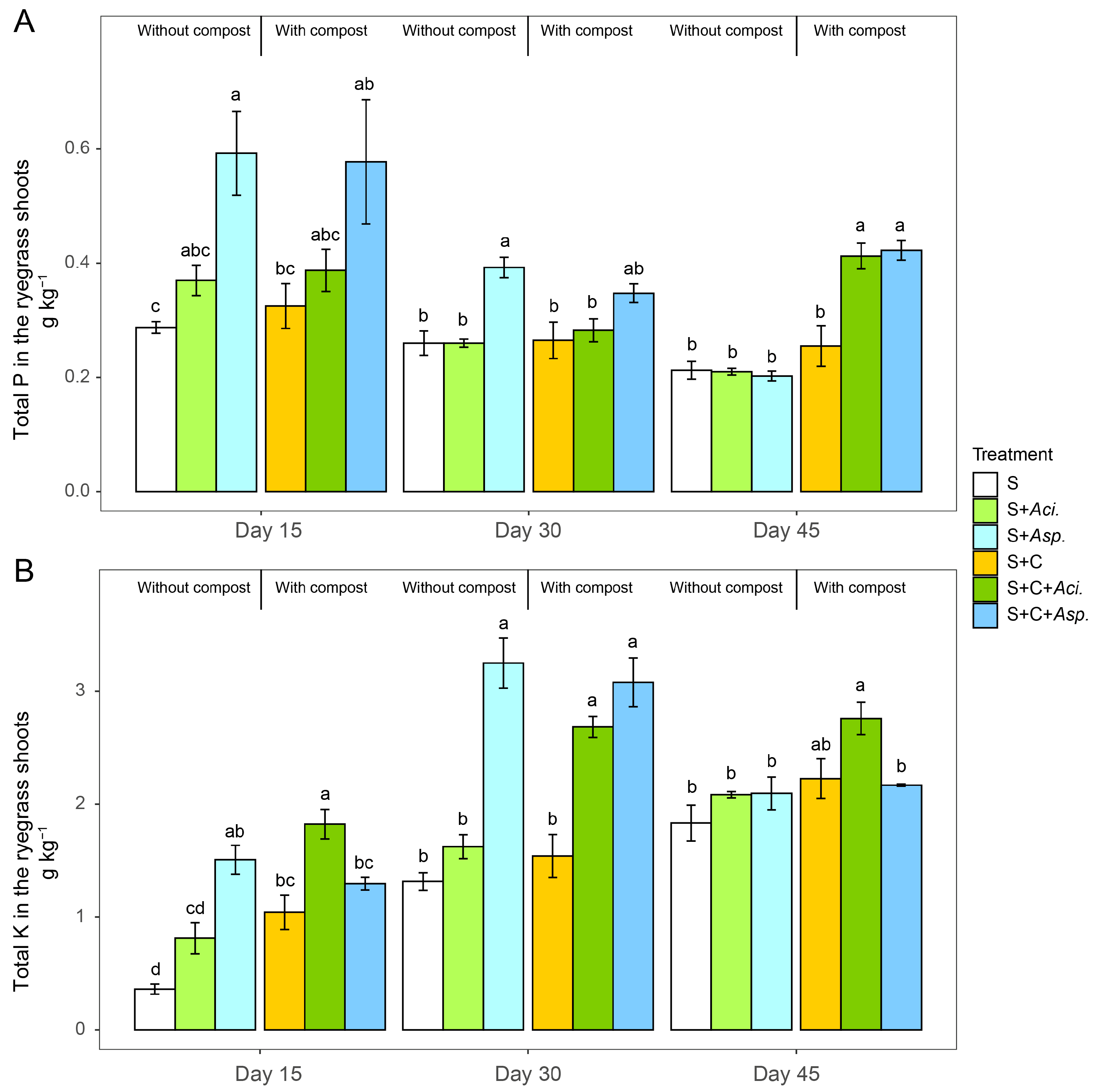 Agronomy 14 01008 g002