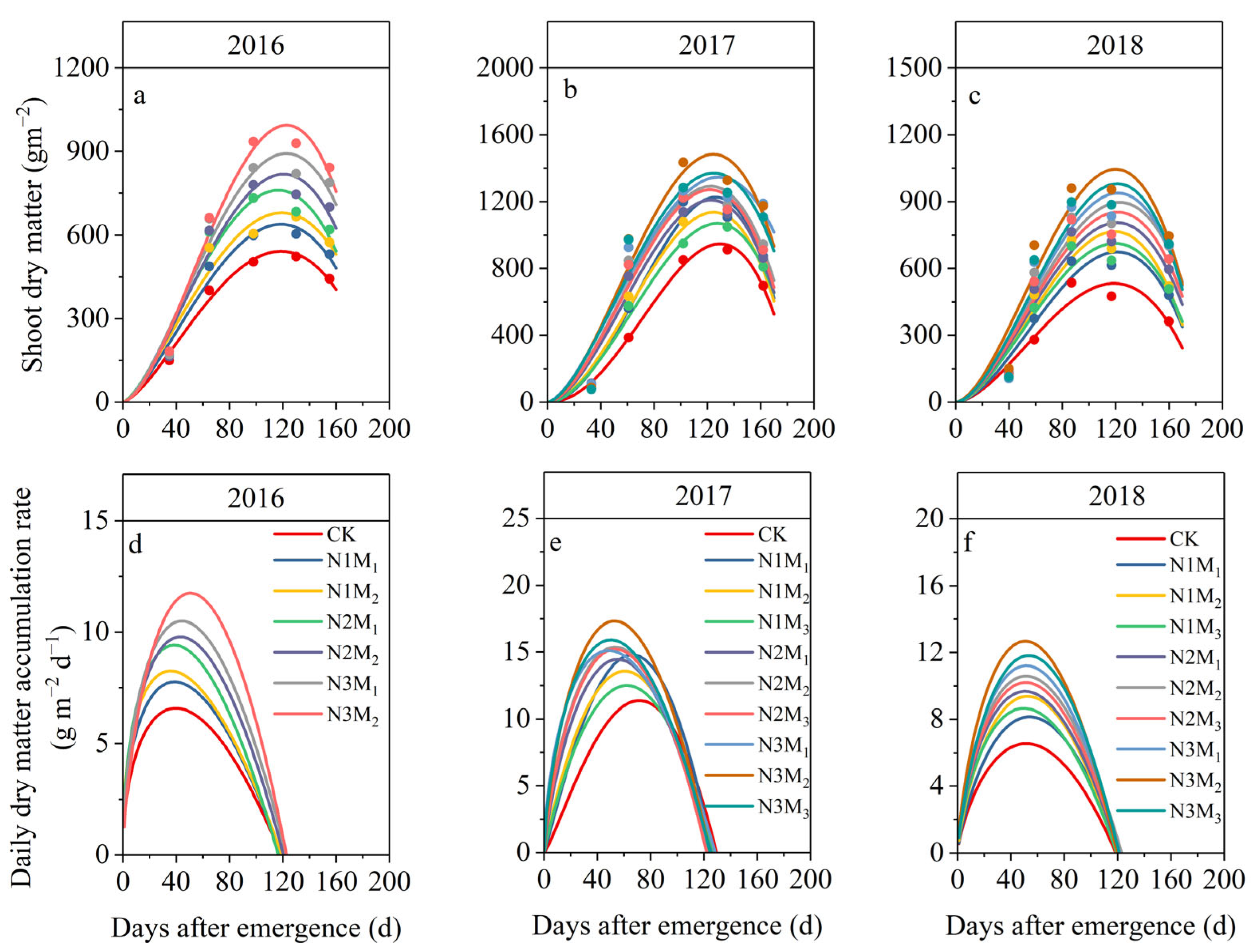 Agronomy 14 01010 g002