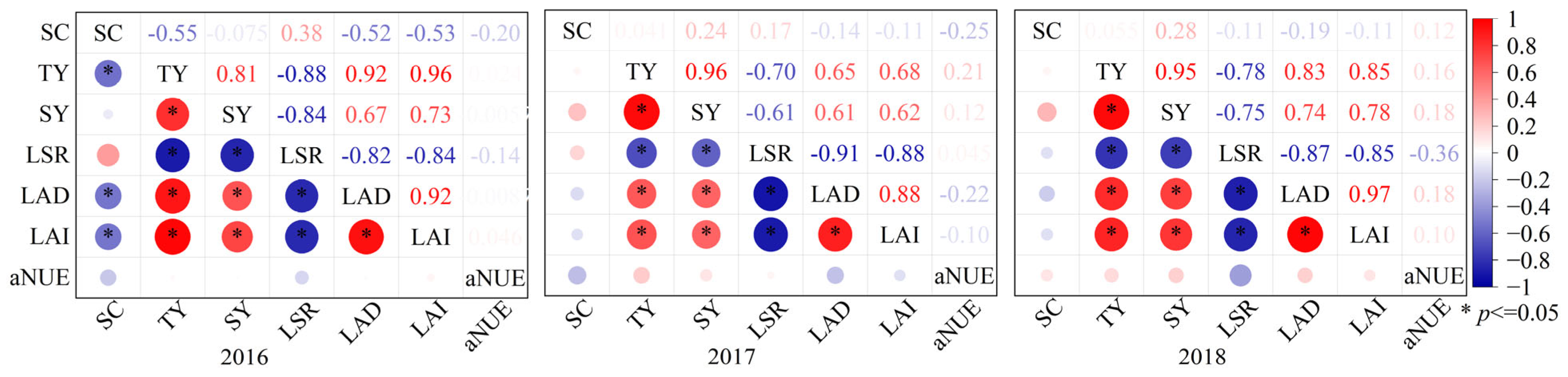 Agronomy 14 01010 g007