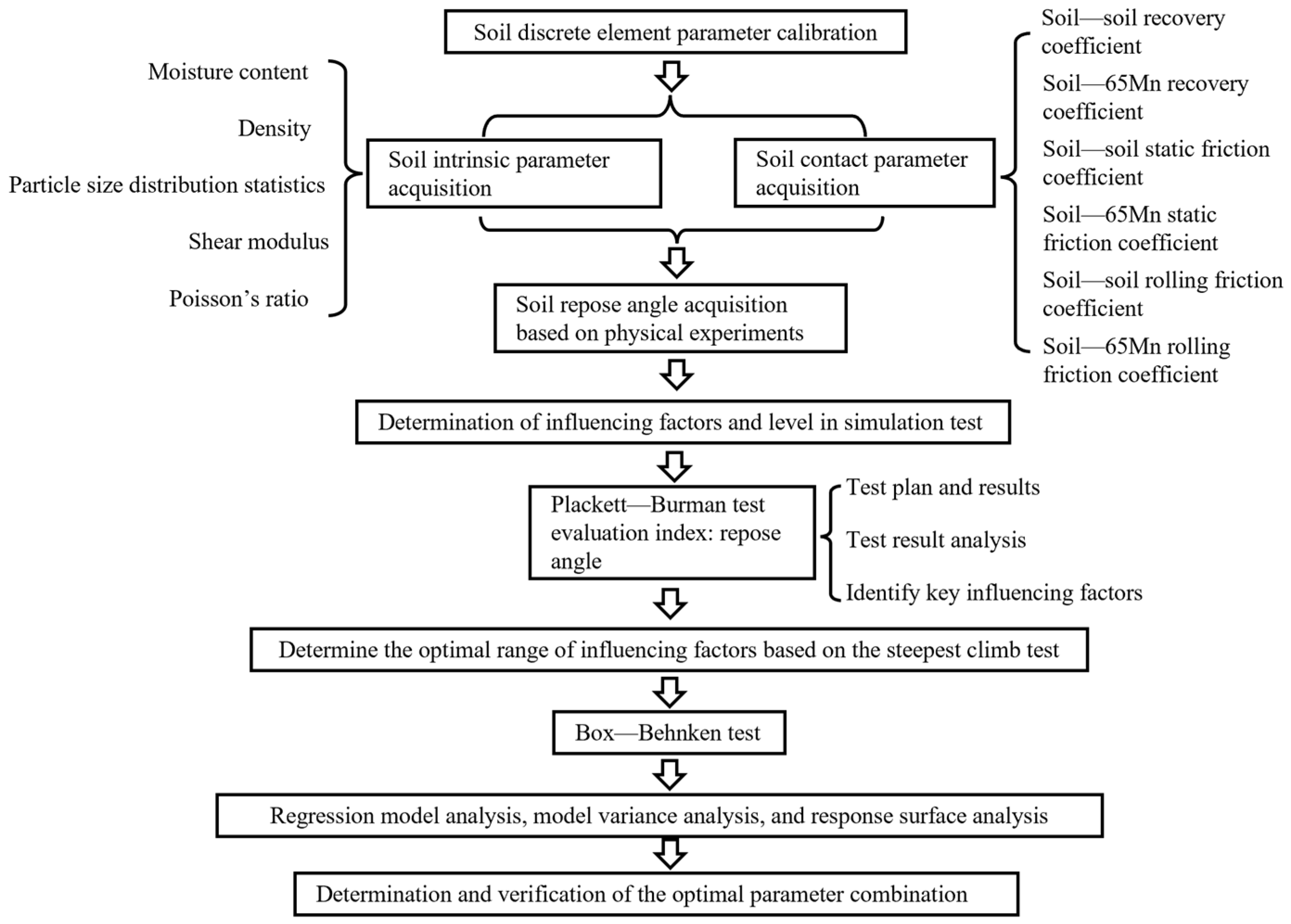 Agronomy 14 01011 g001