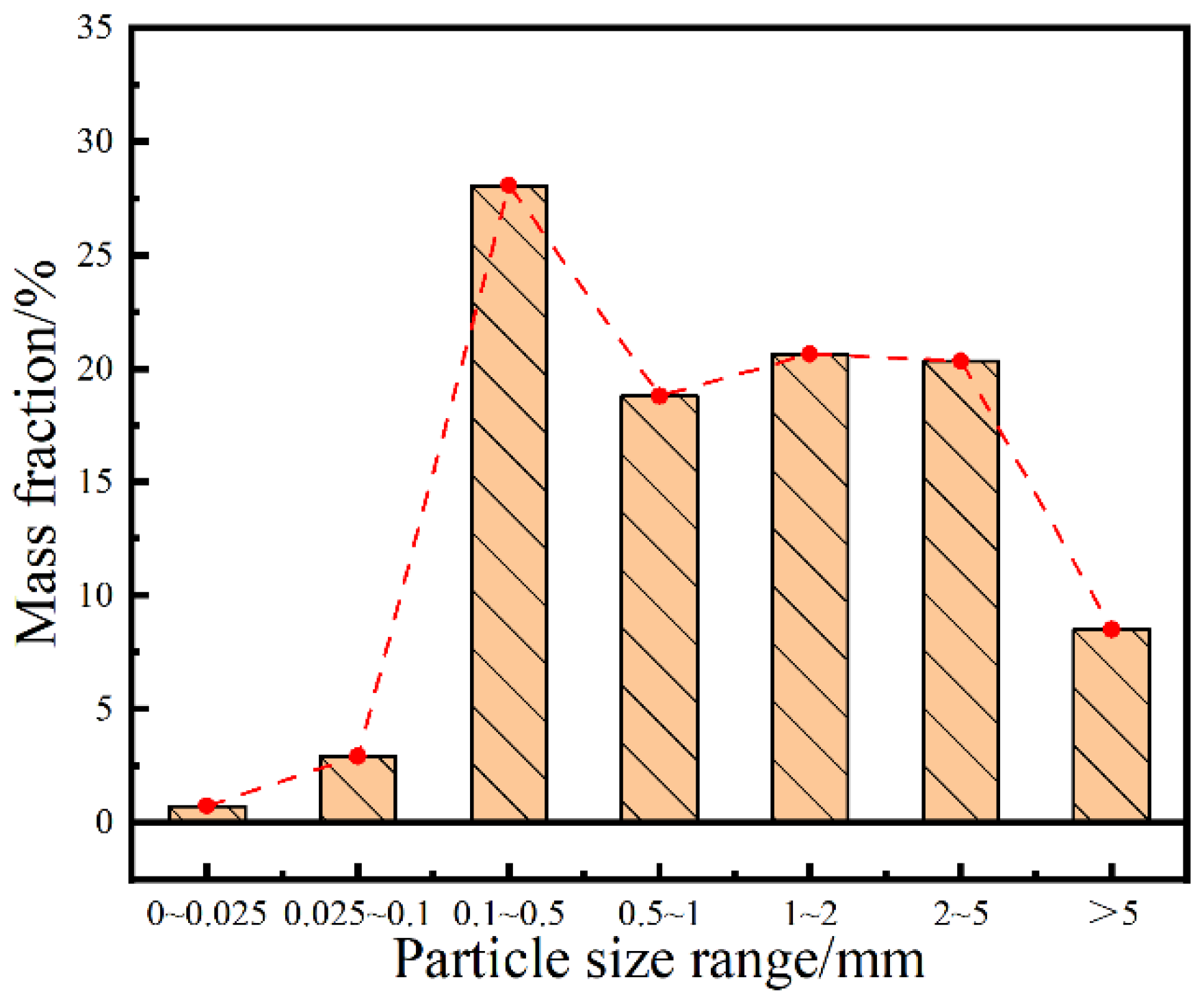 Agronomy 14 01011 g003