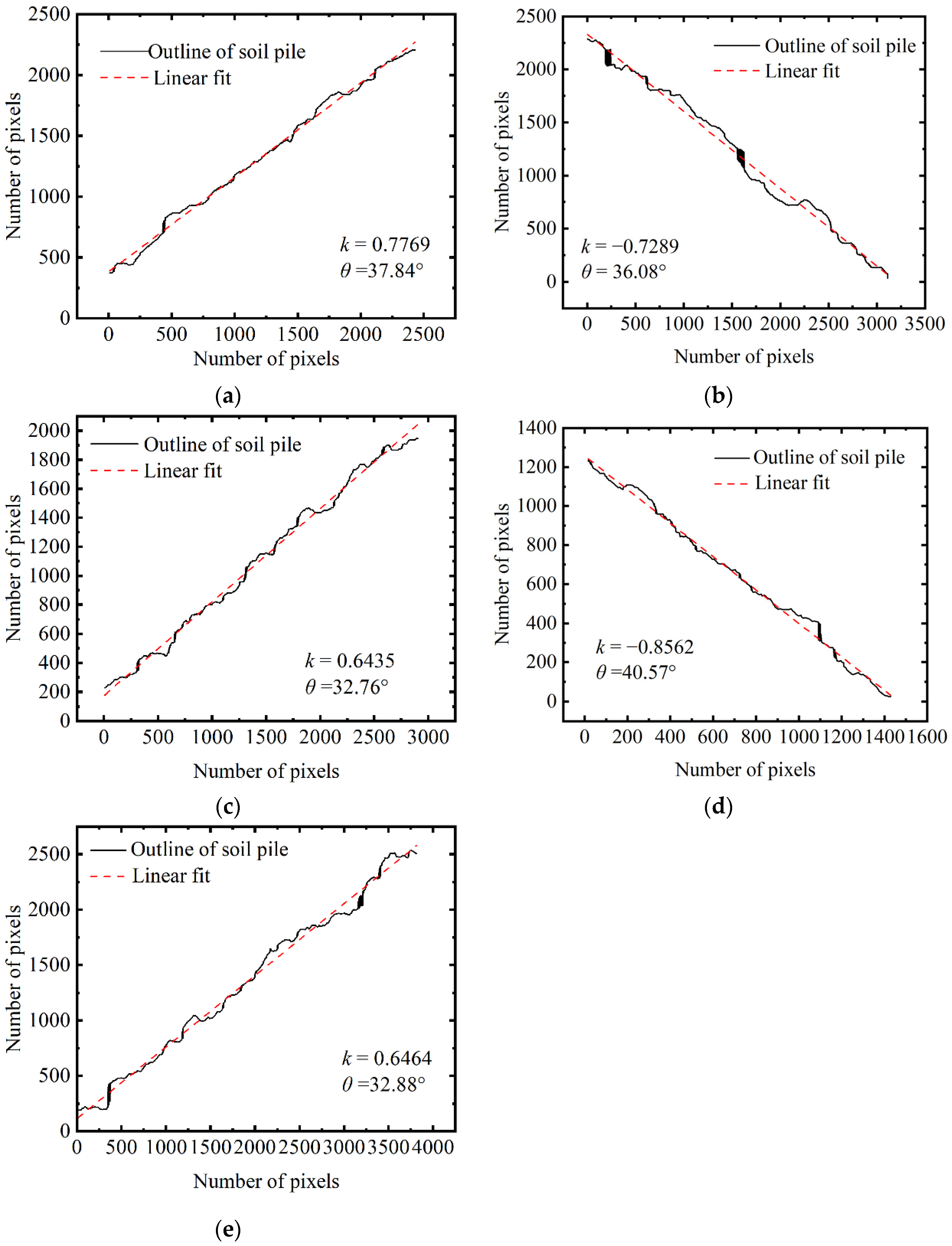 Agronomy 14 01011 g008