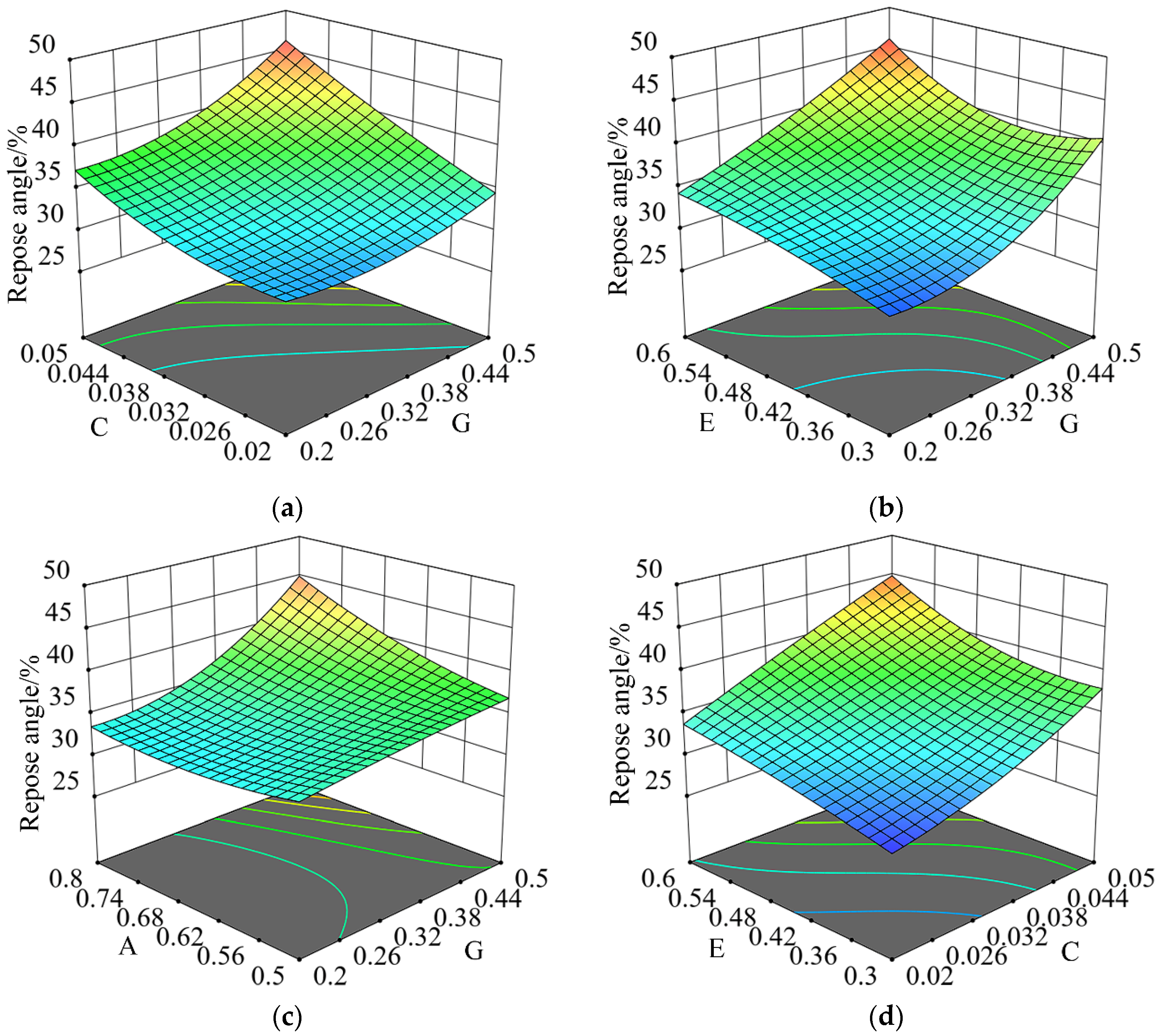 Agronomy 14 01011 g013a