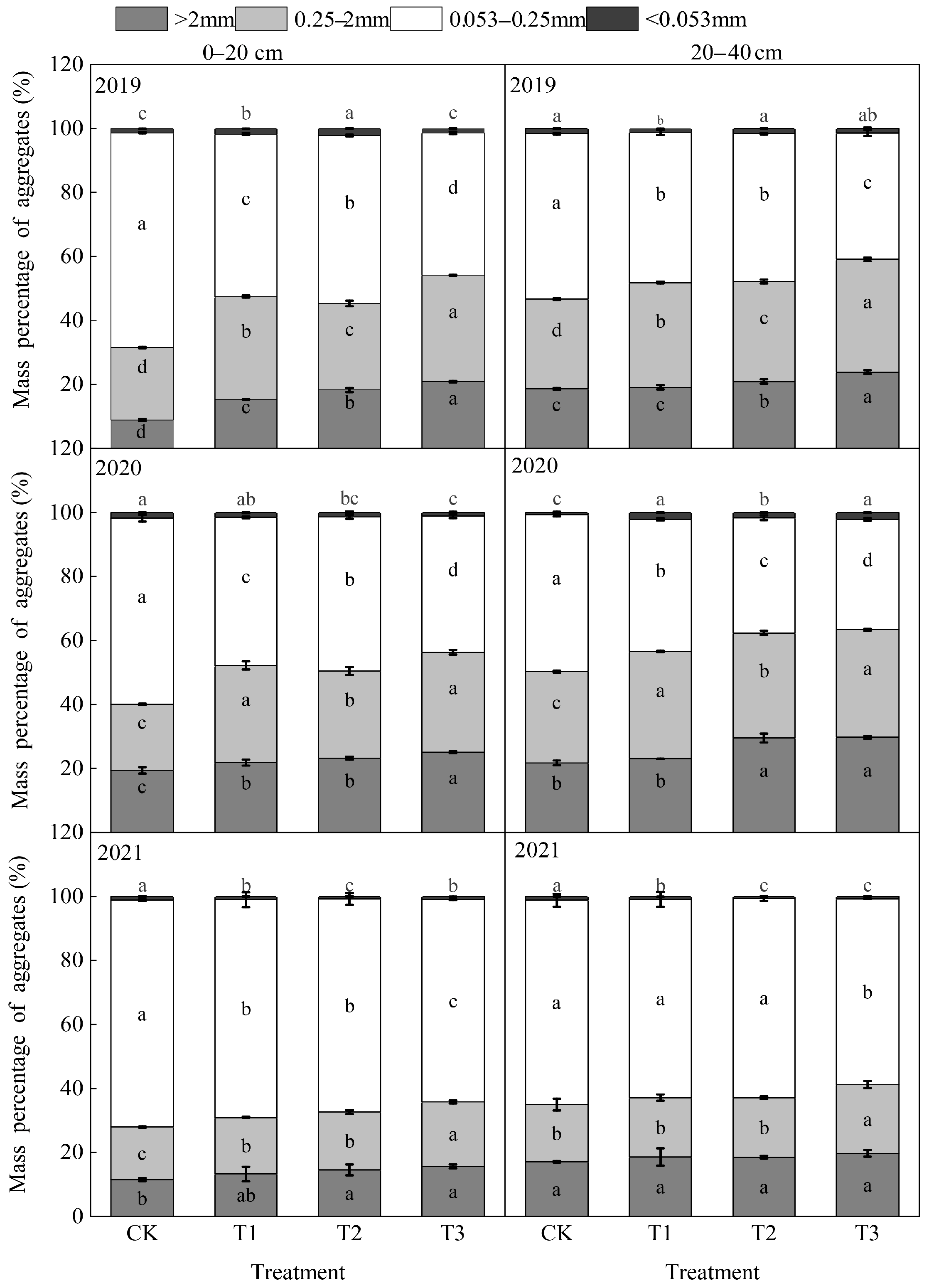 Agronomy 14 01012 g002