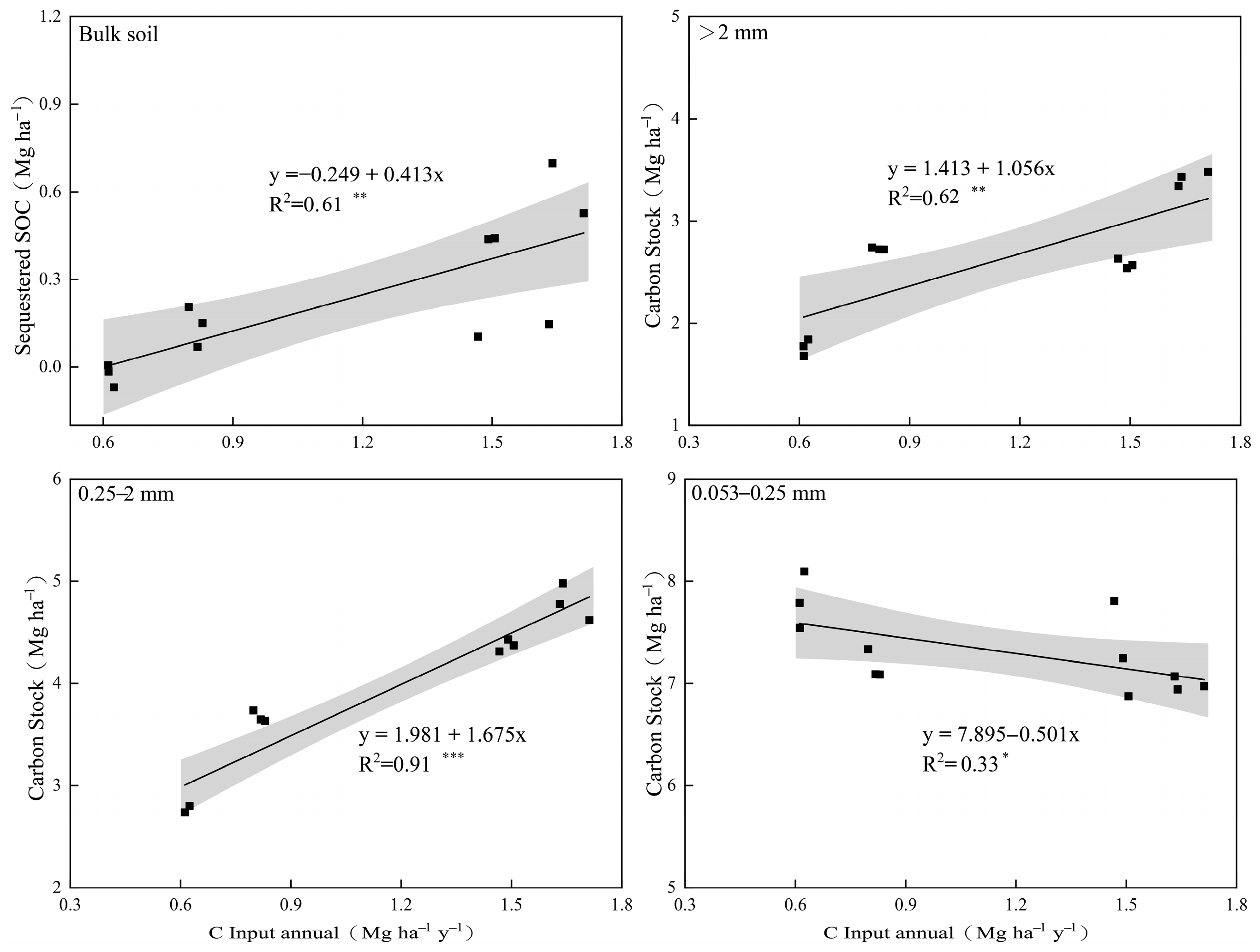 Agronomy 14 01012 g005