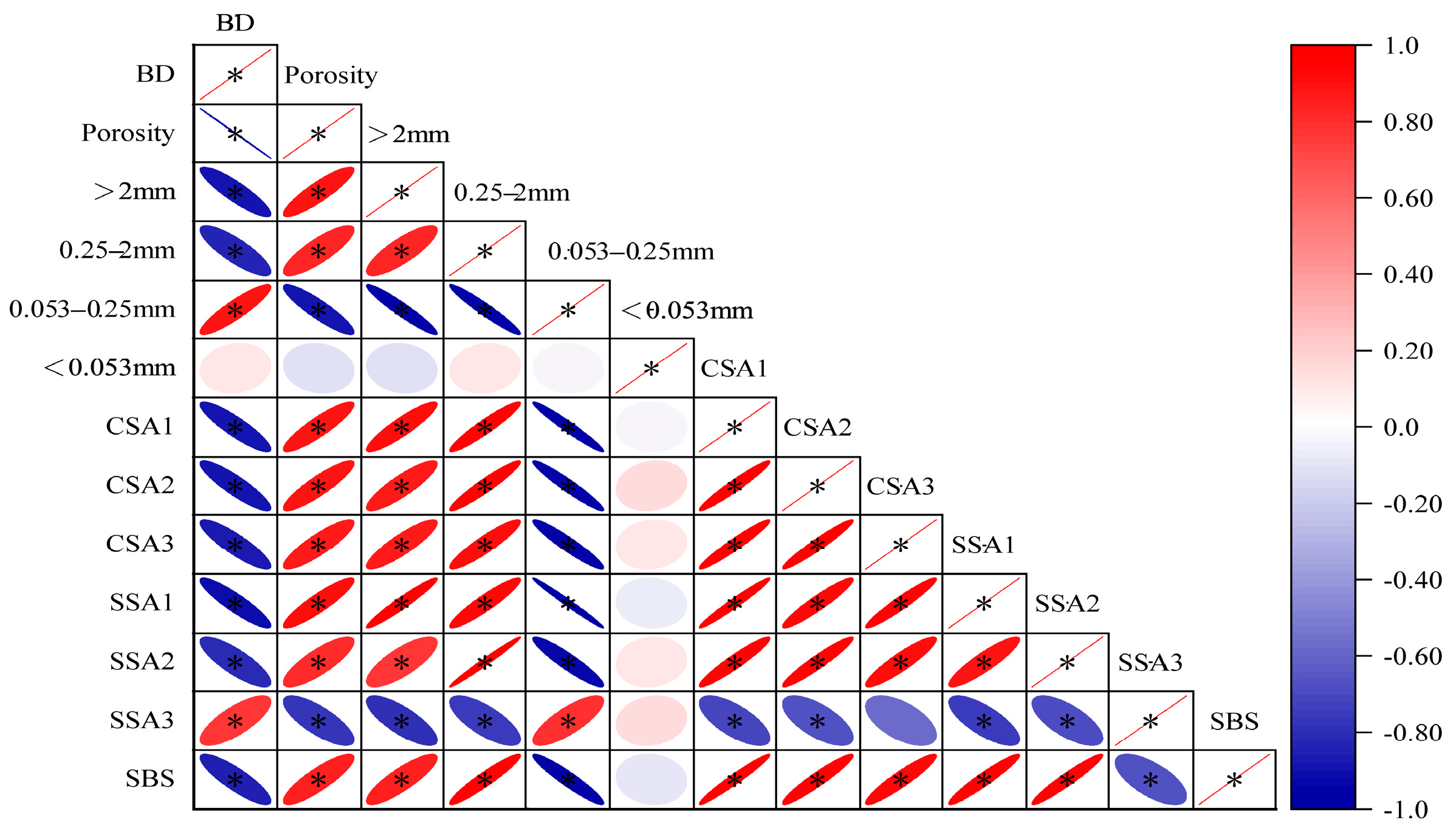 Agronomy 14 01012 g006
