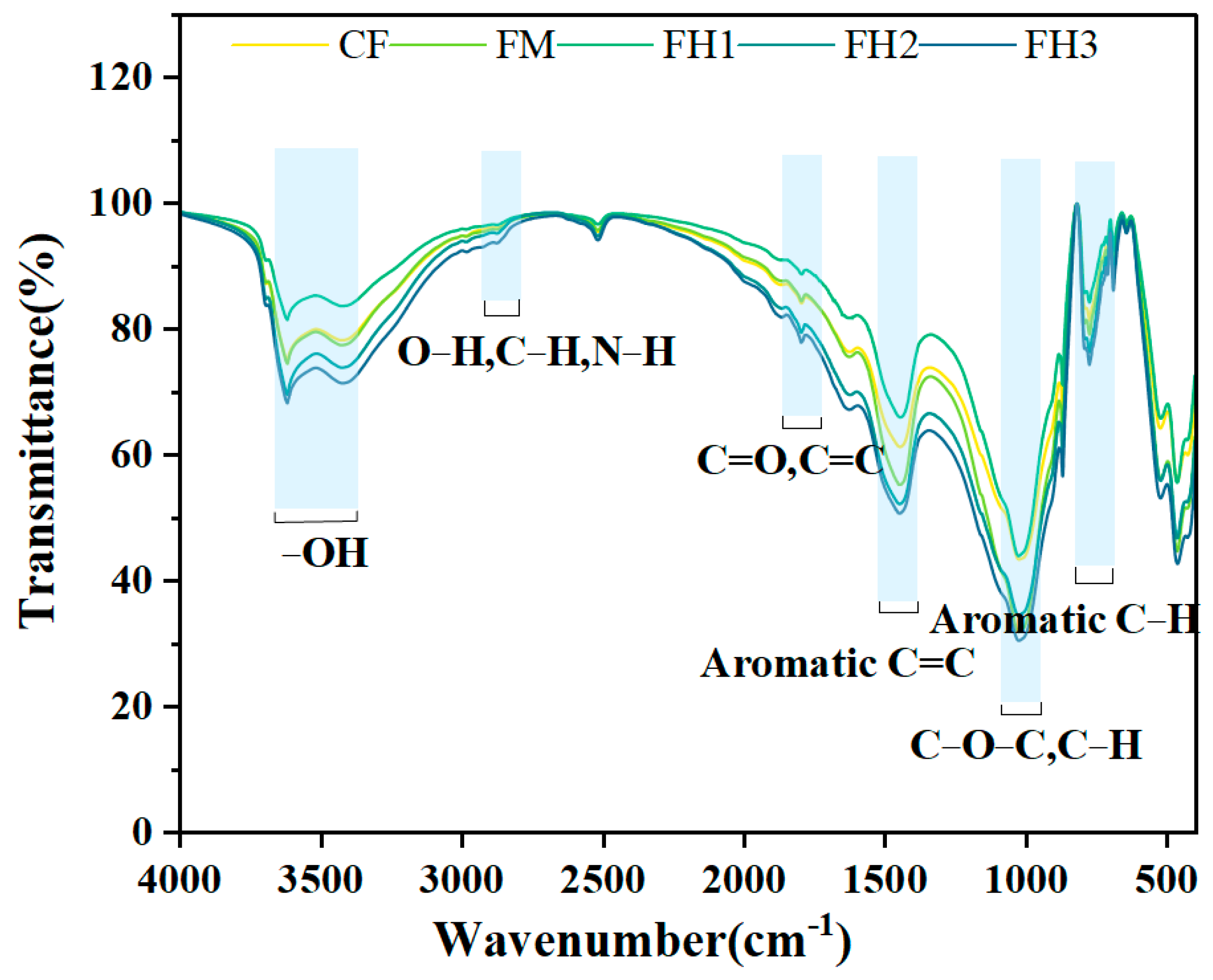Agronomy 14 01015 g003