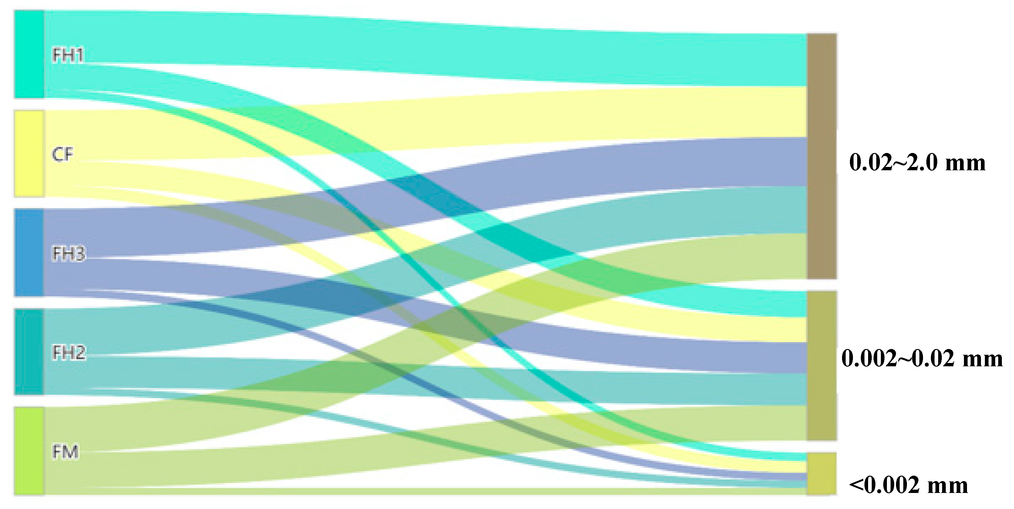 Agronomy 14 01015 g004