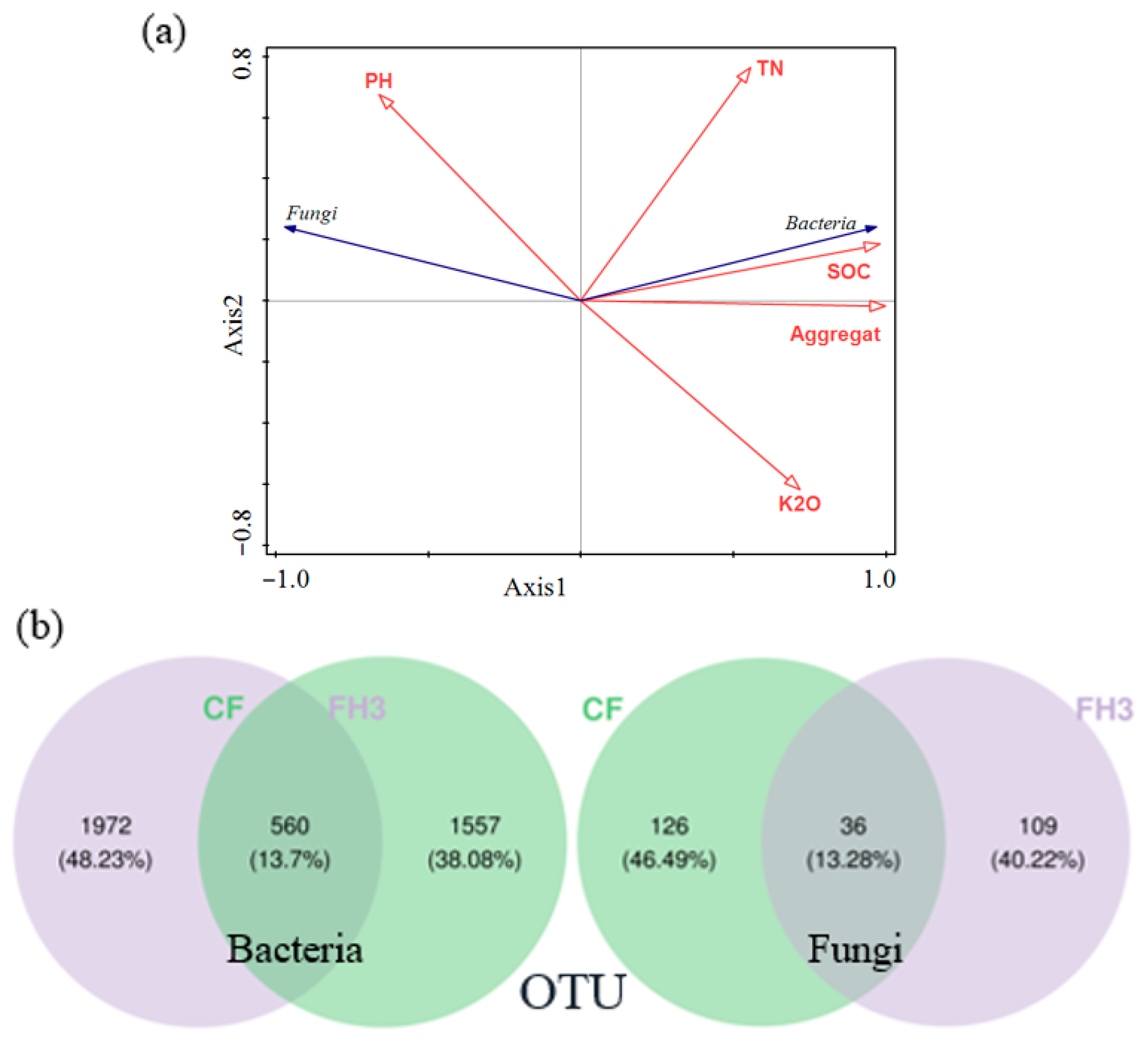 Agronomy 14 01015 g005