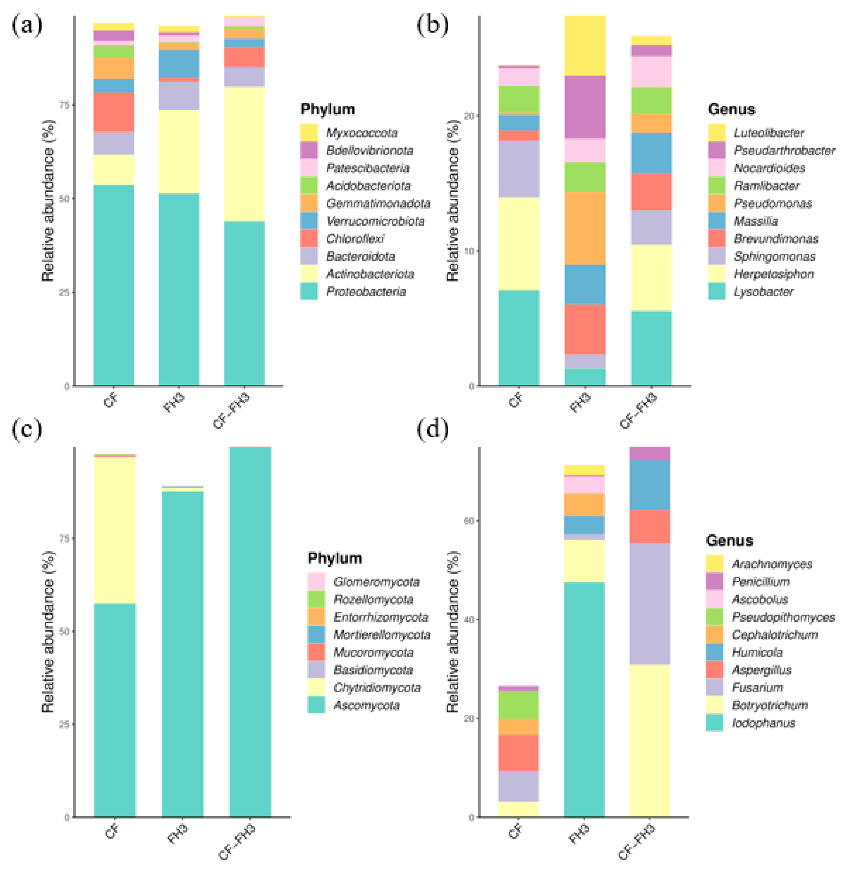 Agronomy 14 01015 g006