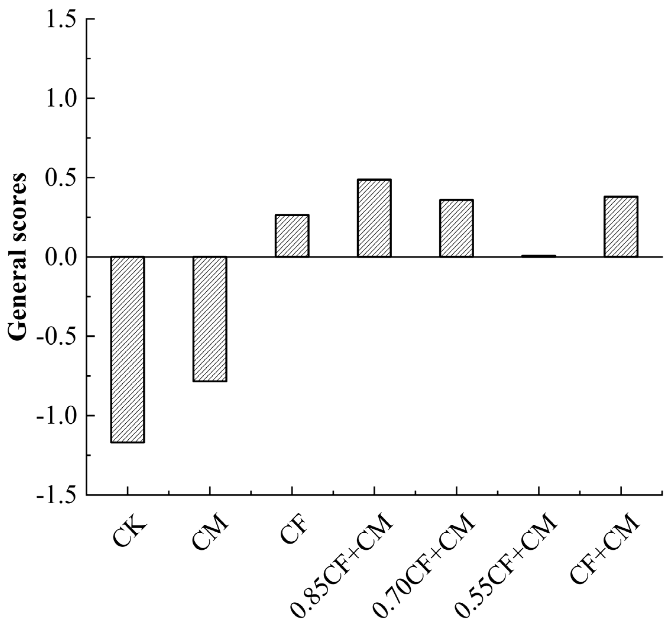 Agronomy 14 01016 g003