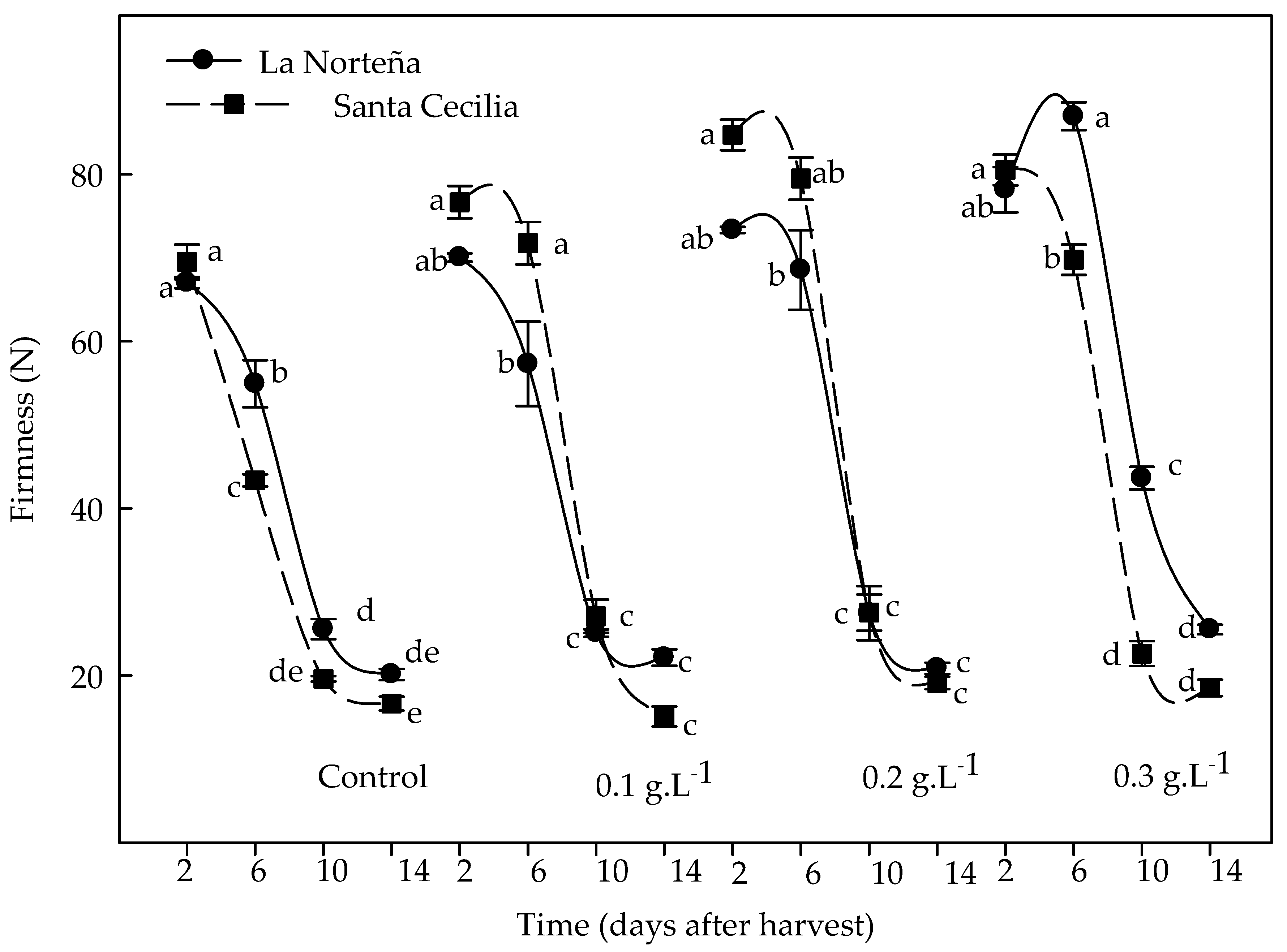 Agronomy 14 01017 g001 Agronomy 14 01017 g001