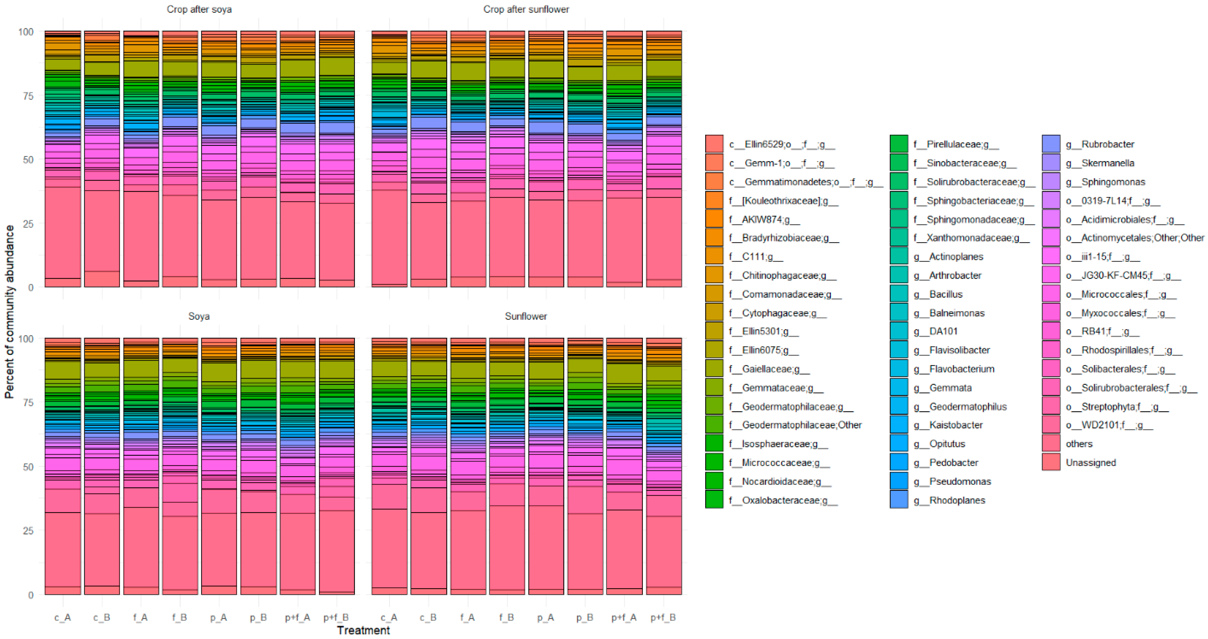 Agronomy 14 01021 g003