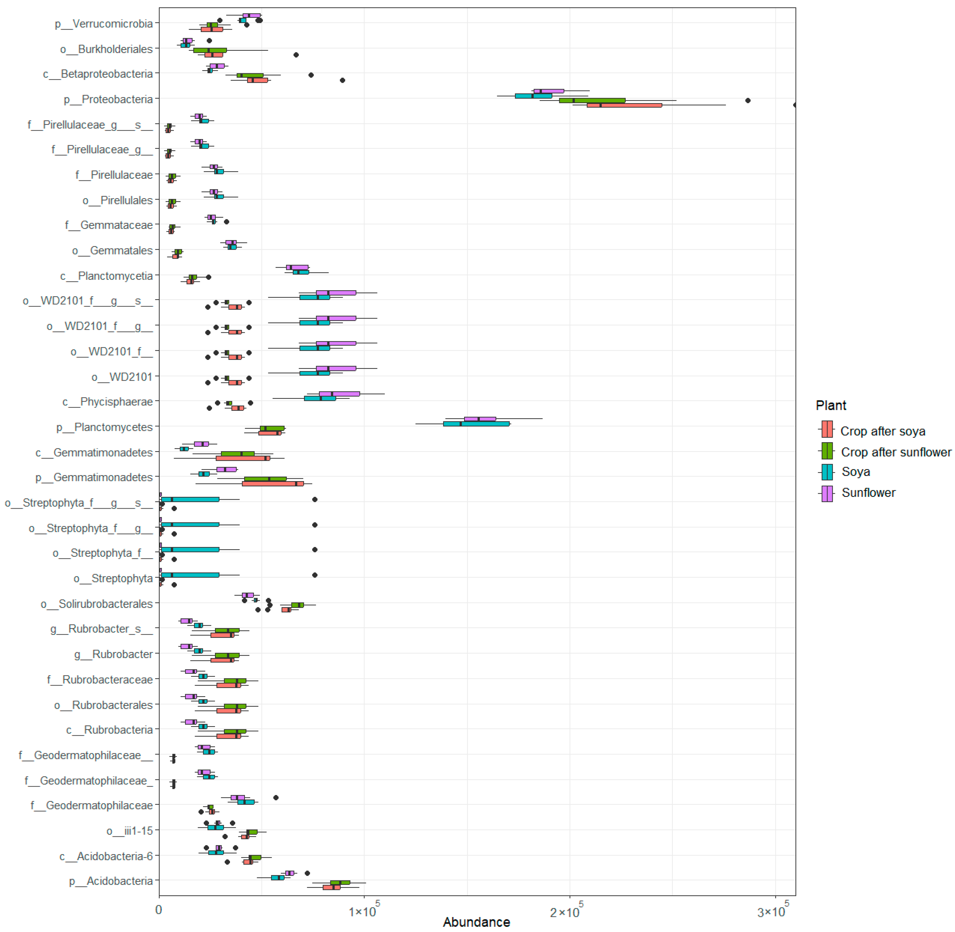 Agronomy 14 01021 g006