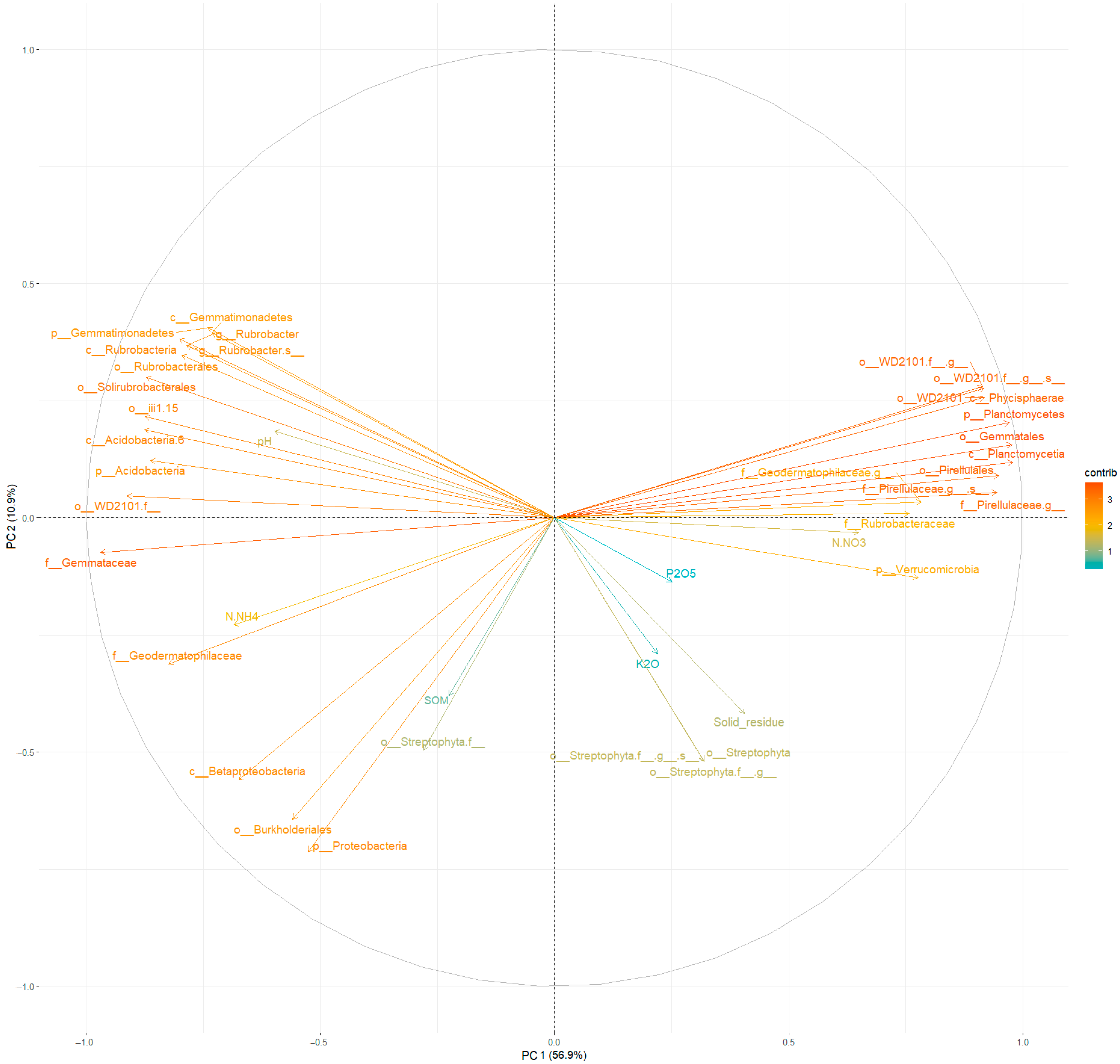 Agronomy 14 01021 g007