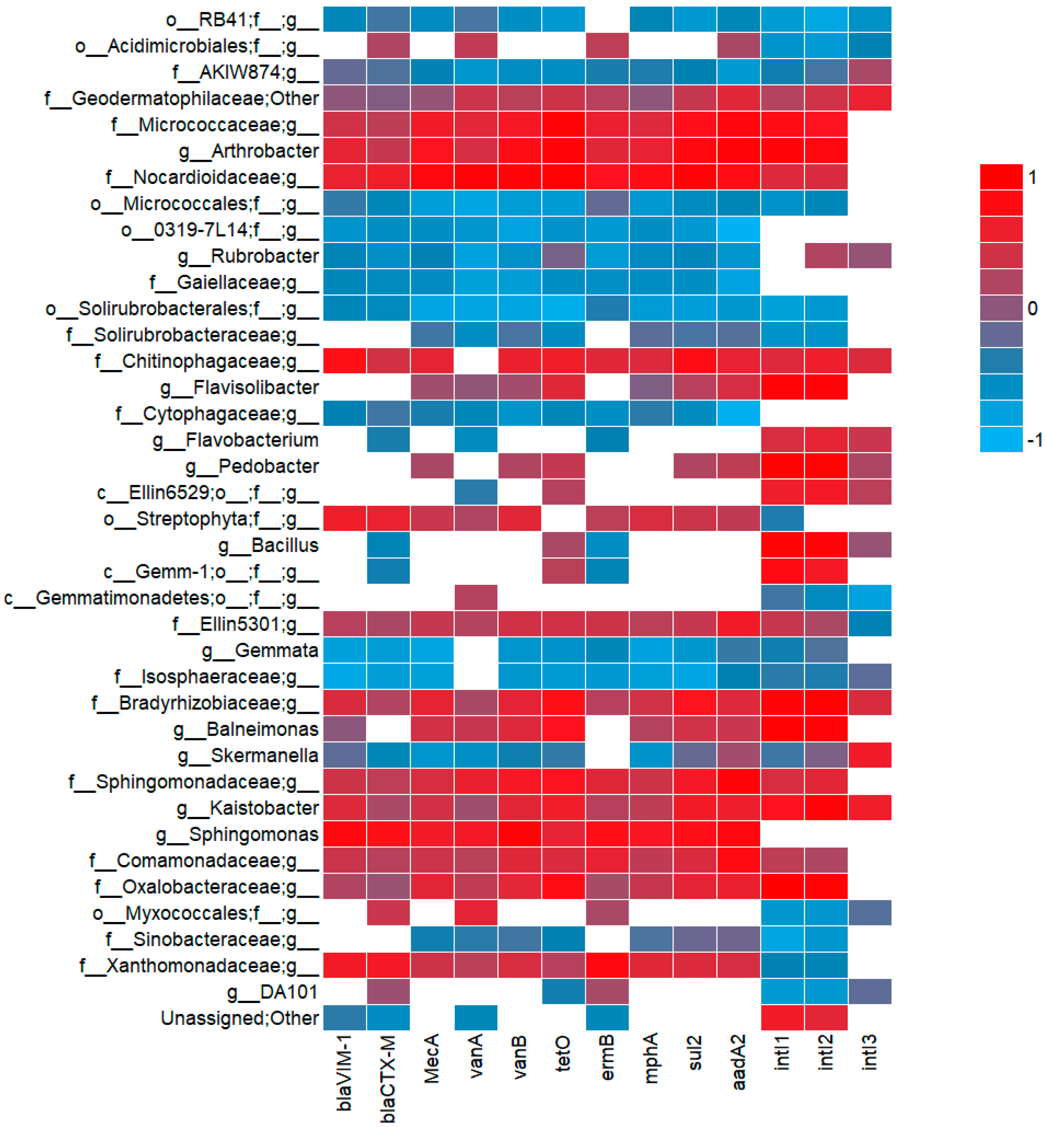 Agronomy 14 01021 g0a2