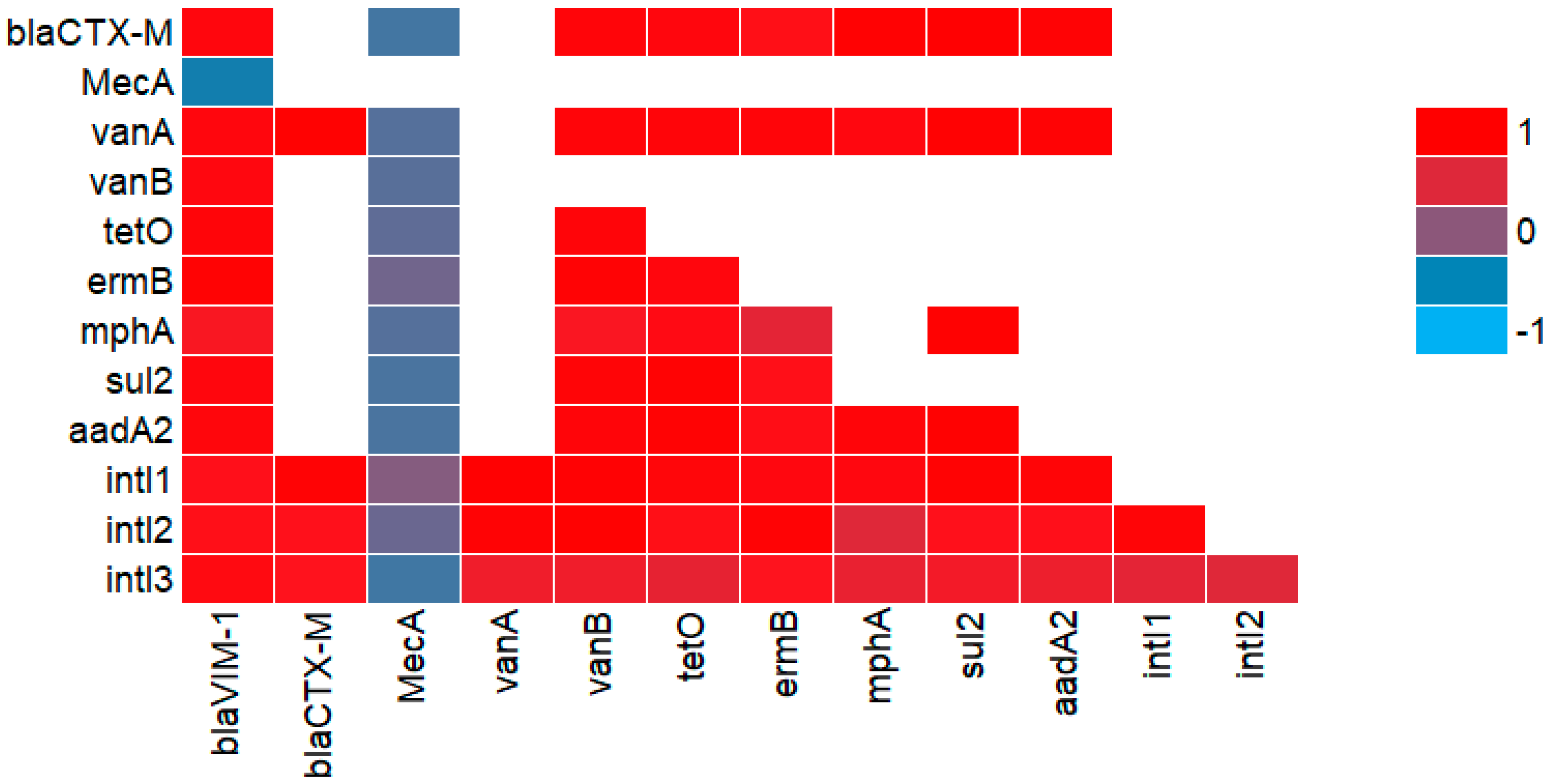 Agronomy 14 01021 g0a5