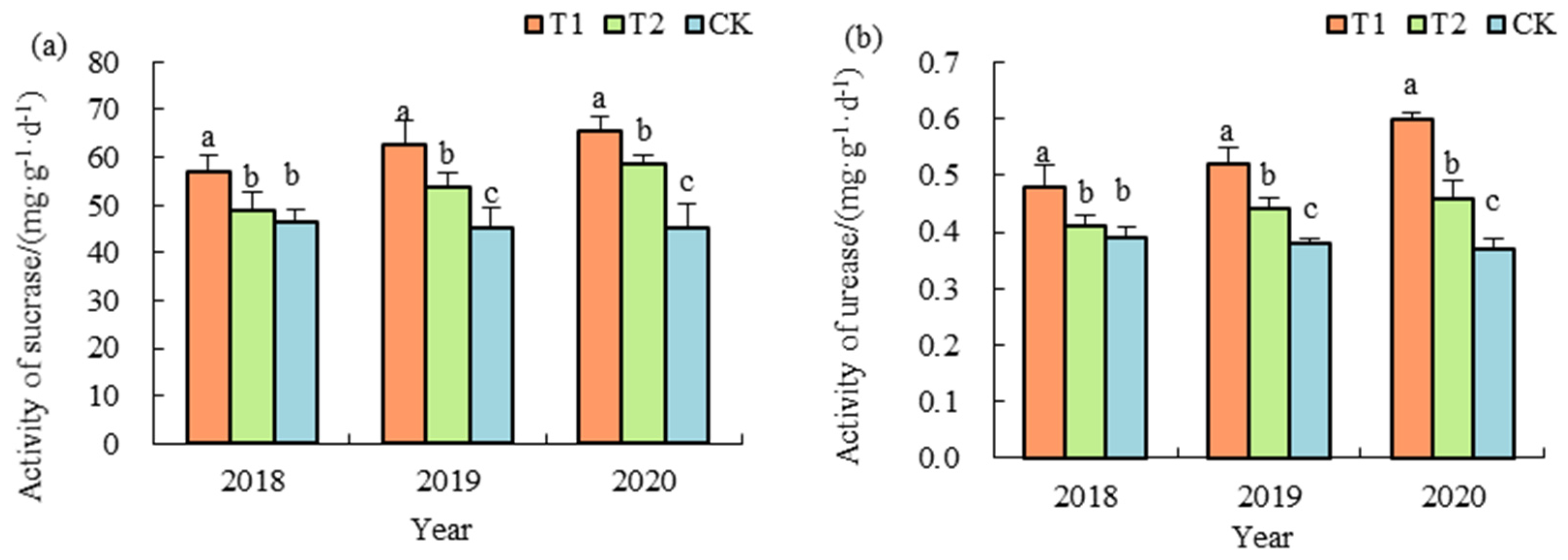 Agronomy 14 01025 g002