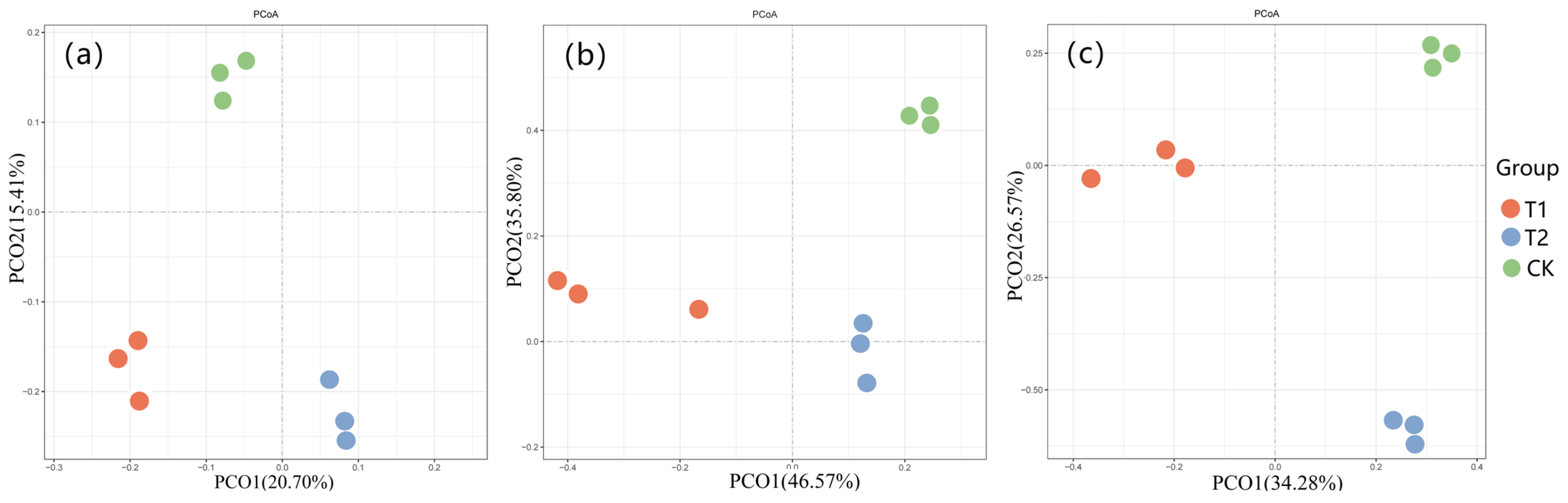 Agronomy 14 01025 g005