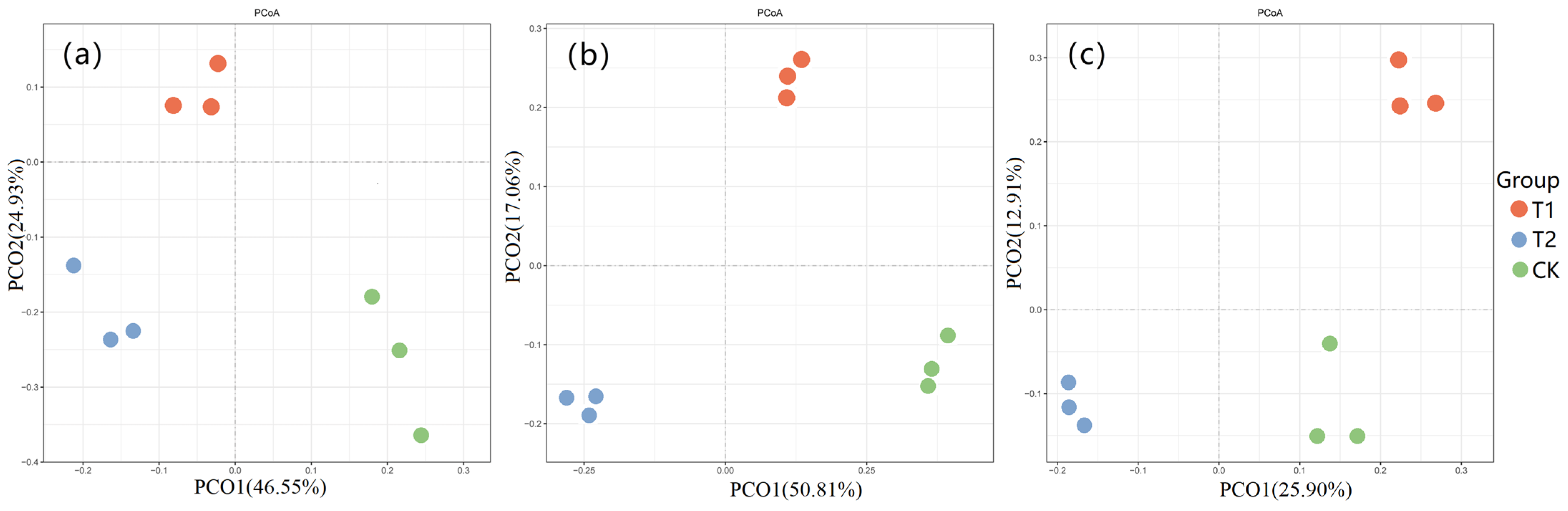 Agronomy 14 01025 g006