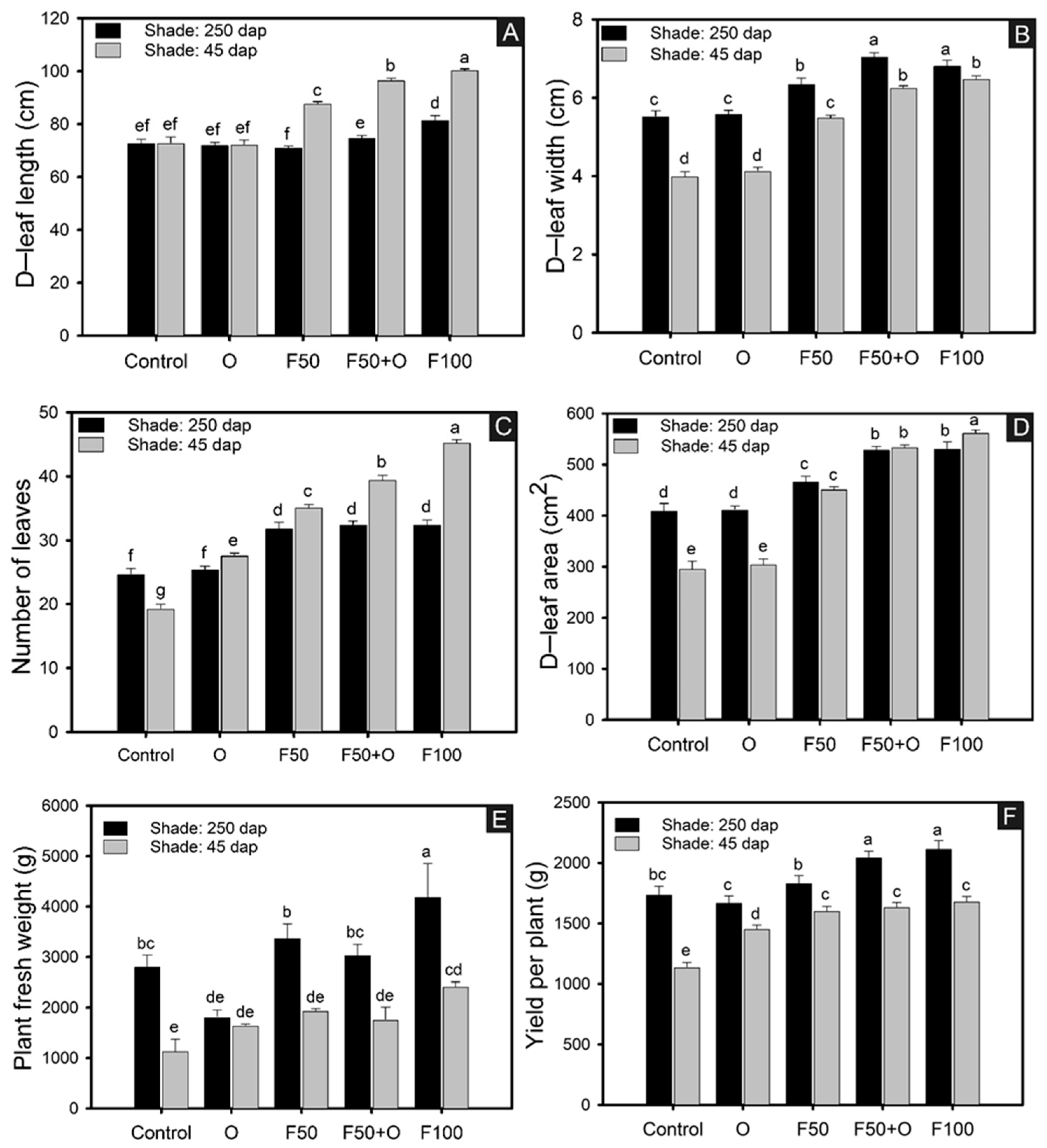 Agronomy 14 01027 g002