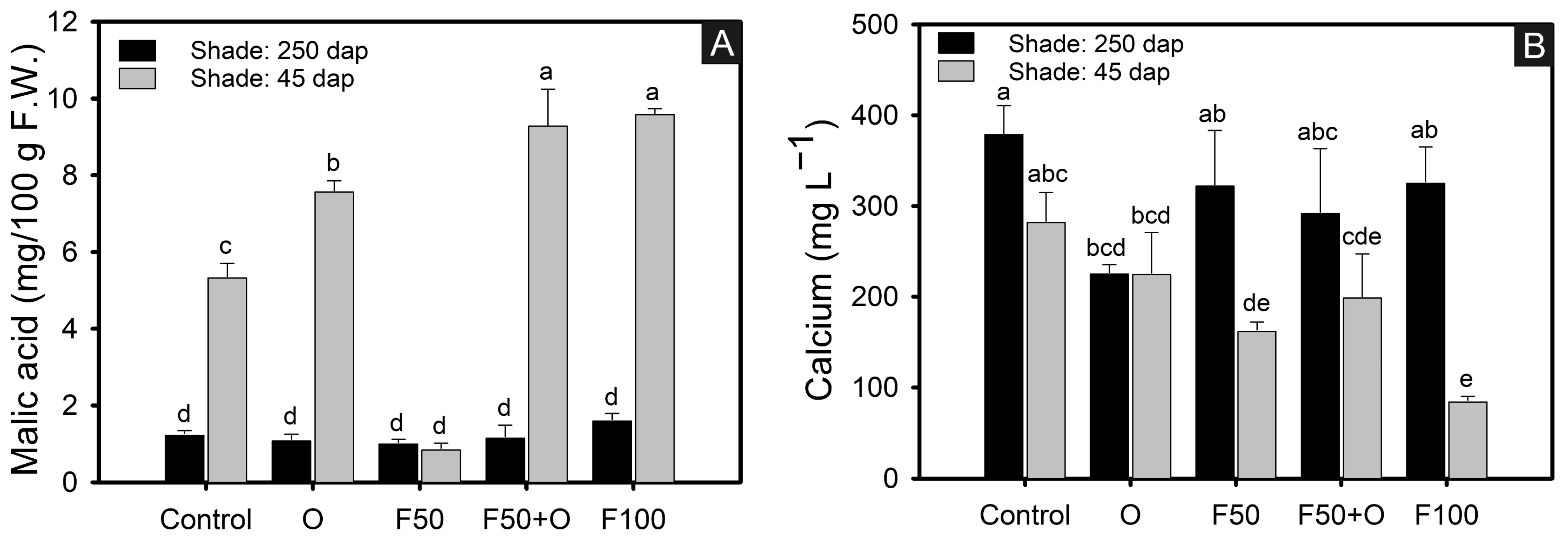 Agronomy 14 01027 g003