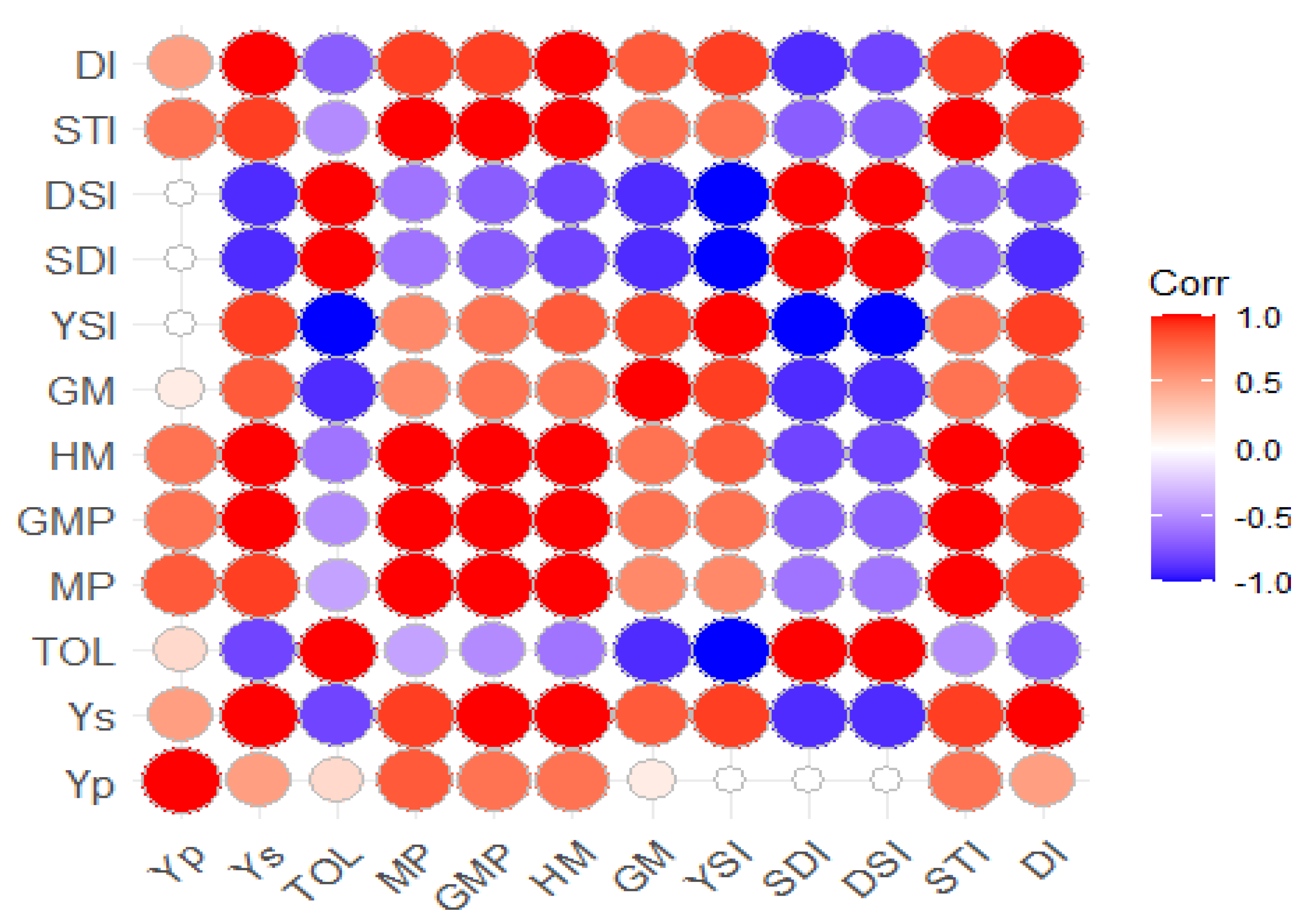 Agronomy 14 01029 g002
