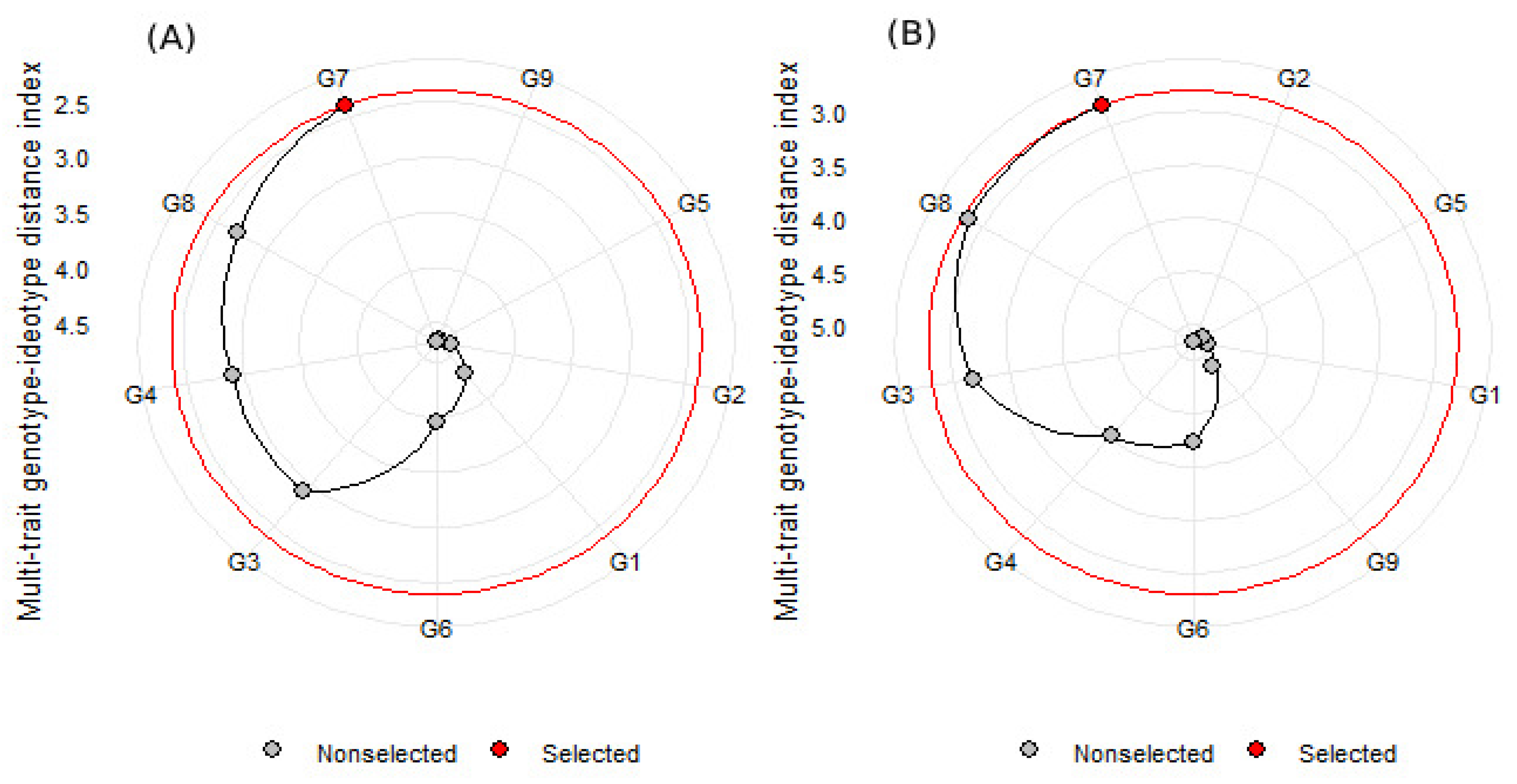 Agronomy 14 01029 g004