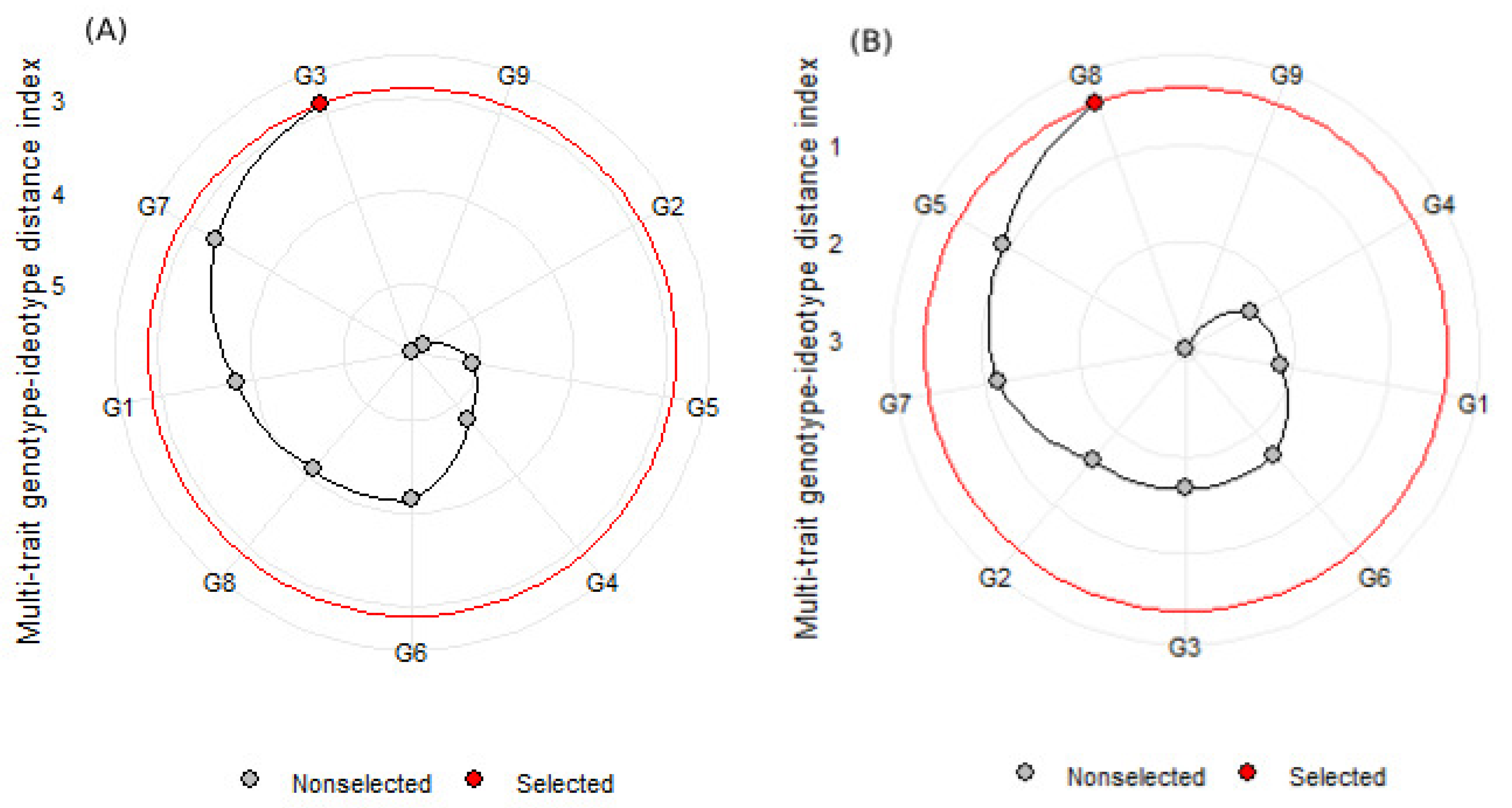 Agronomy 14 01029 g005