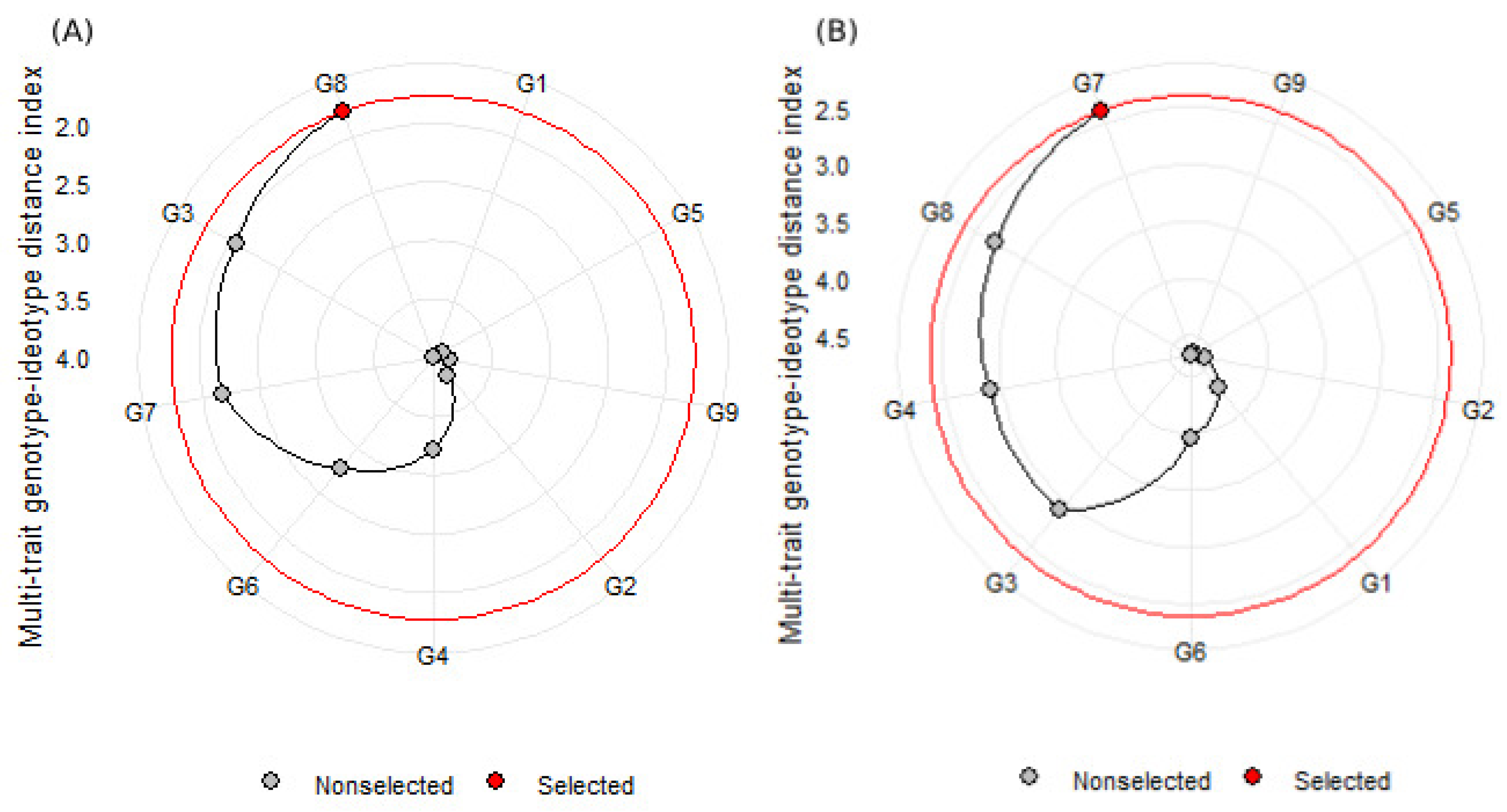 Agronomy 14 01029 g006