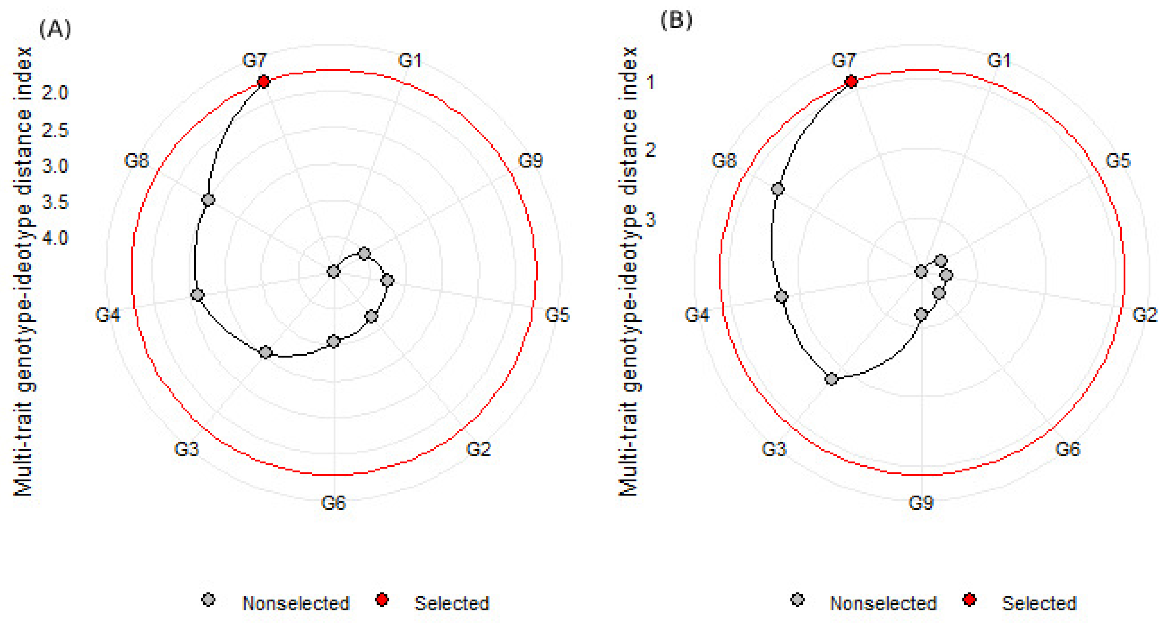 Agronomy 14 01029 g007