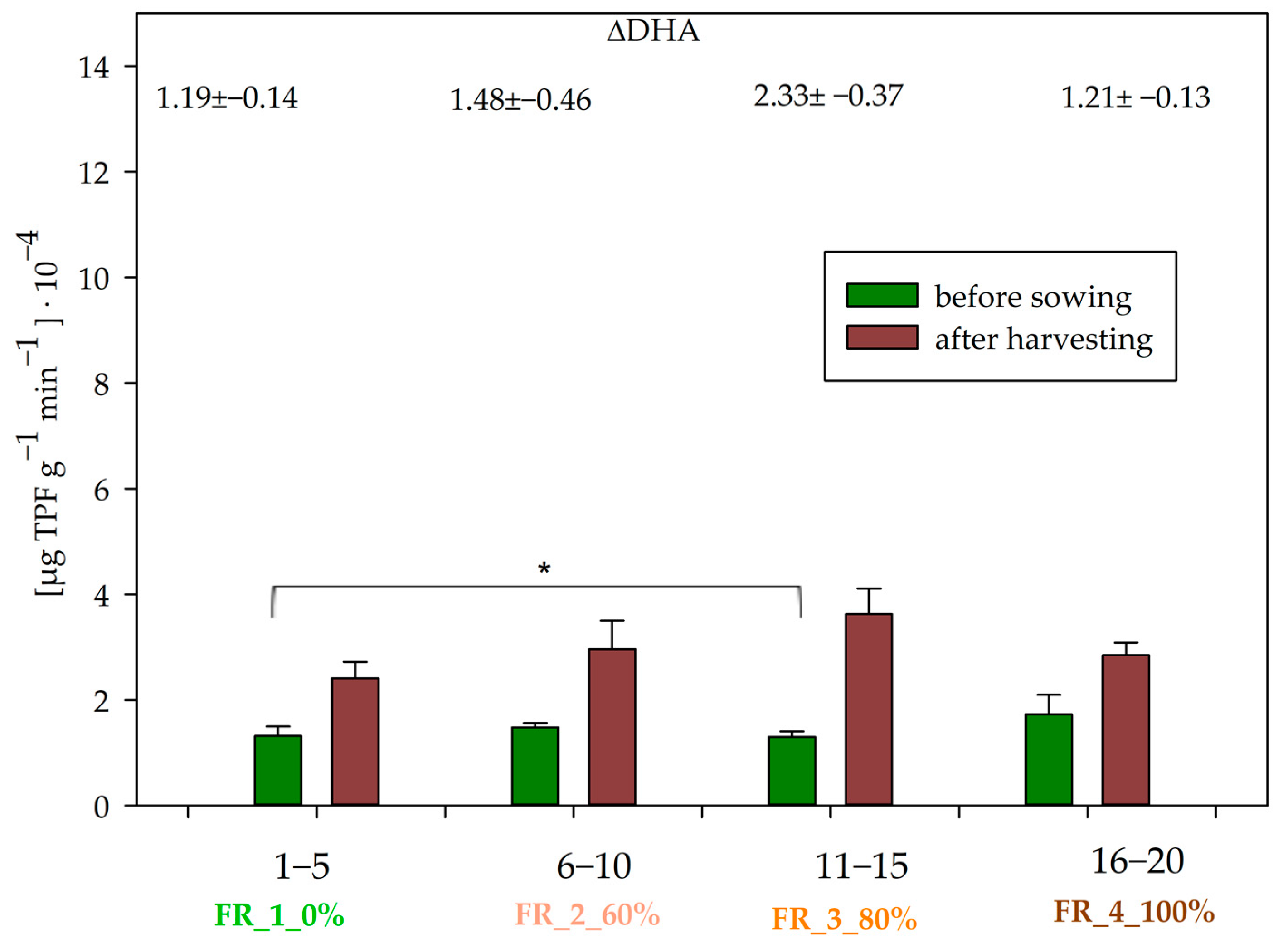 Agronomy 14 01031 g002