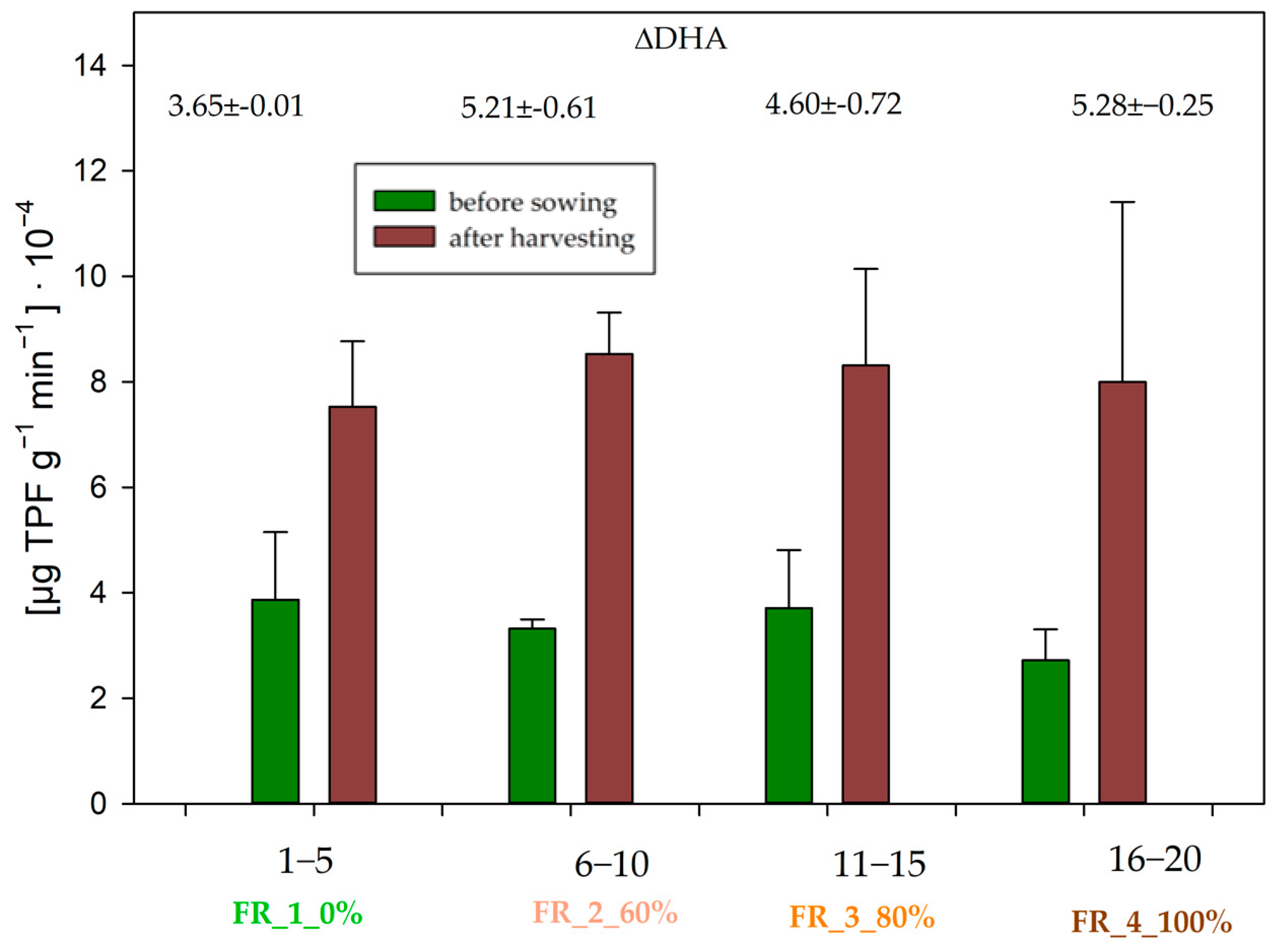 Agronomy 14 01031 g003