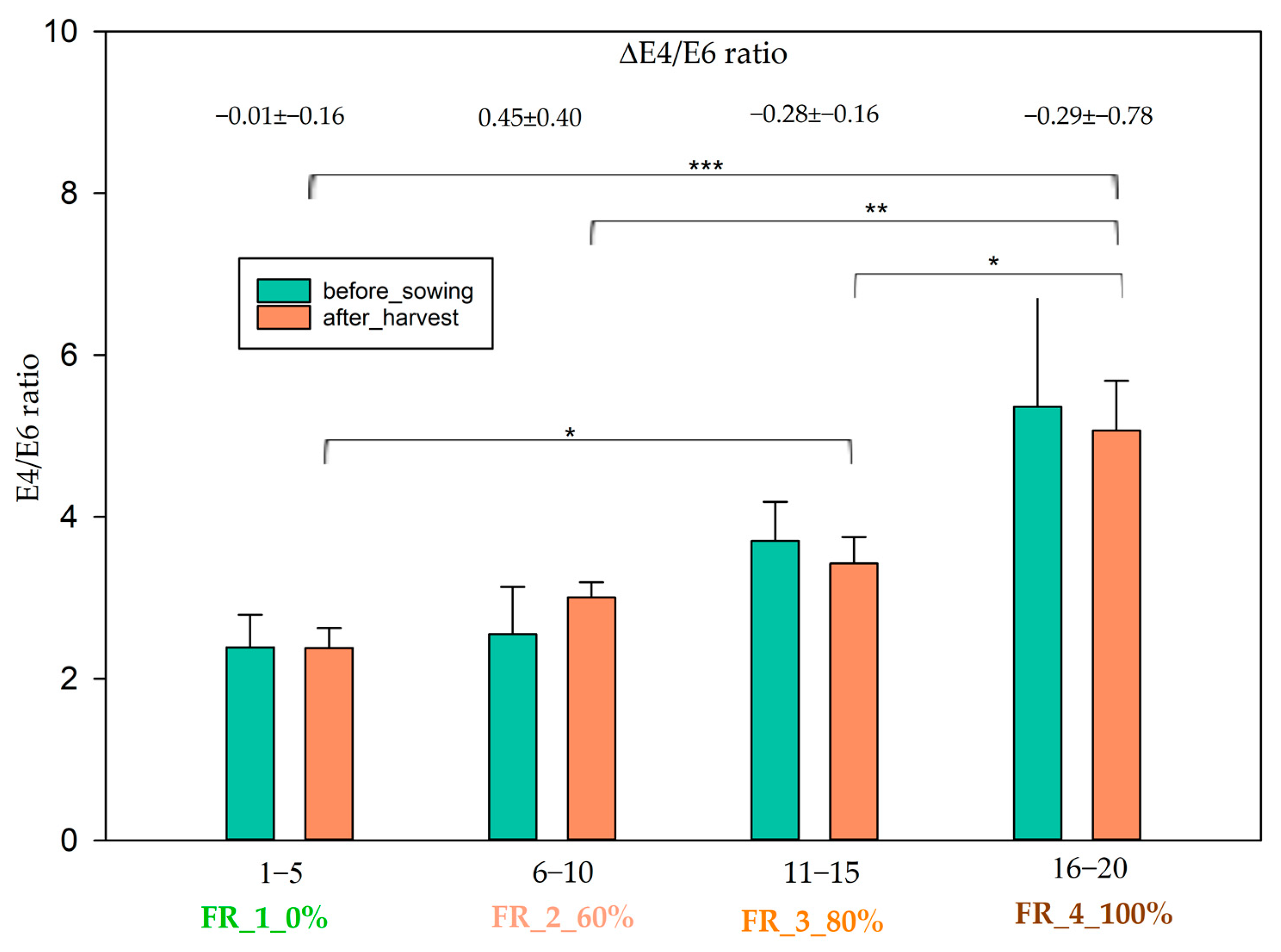 Agronomy 14 01031 g004
