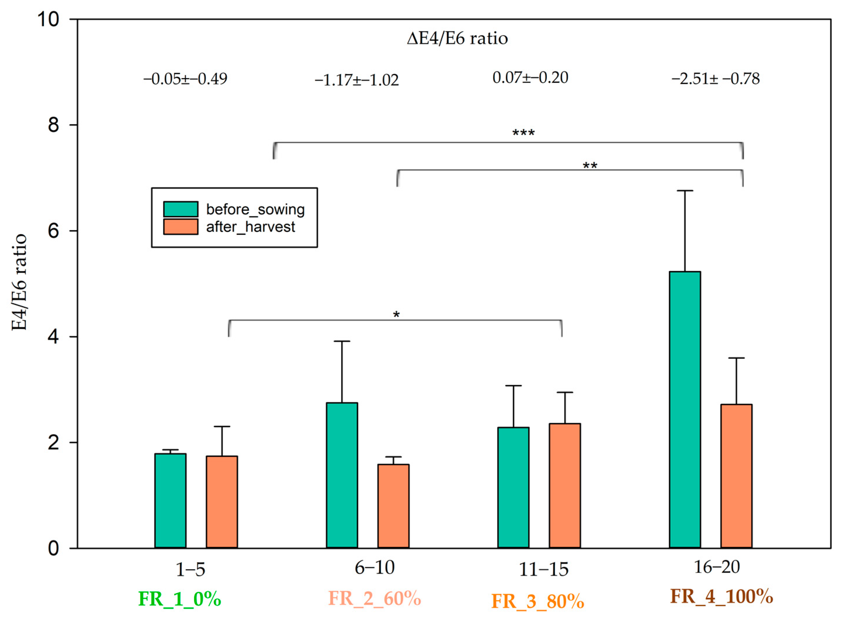 Agronomy 14 01031 g005