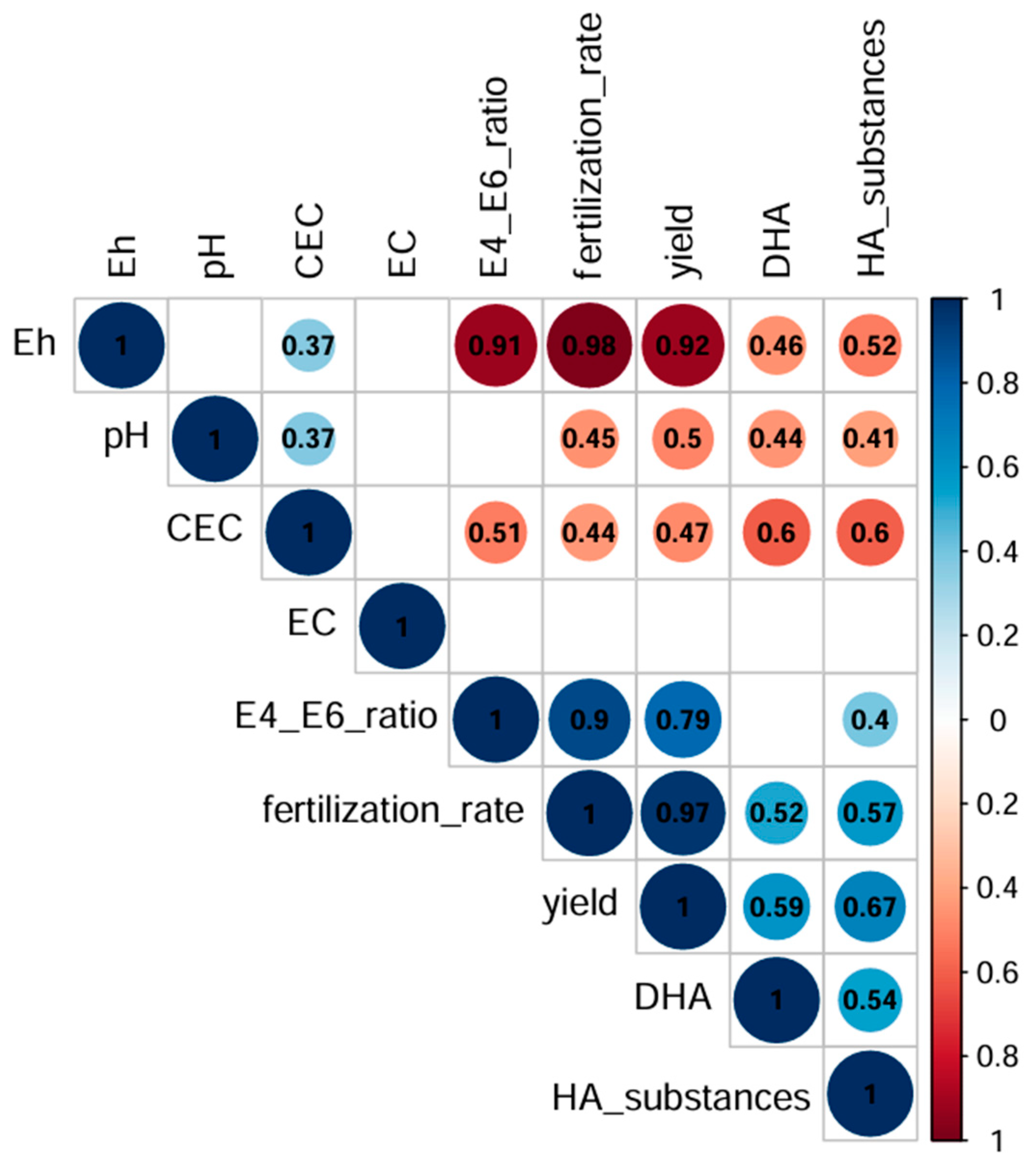 Agronomy 14 01031 g006