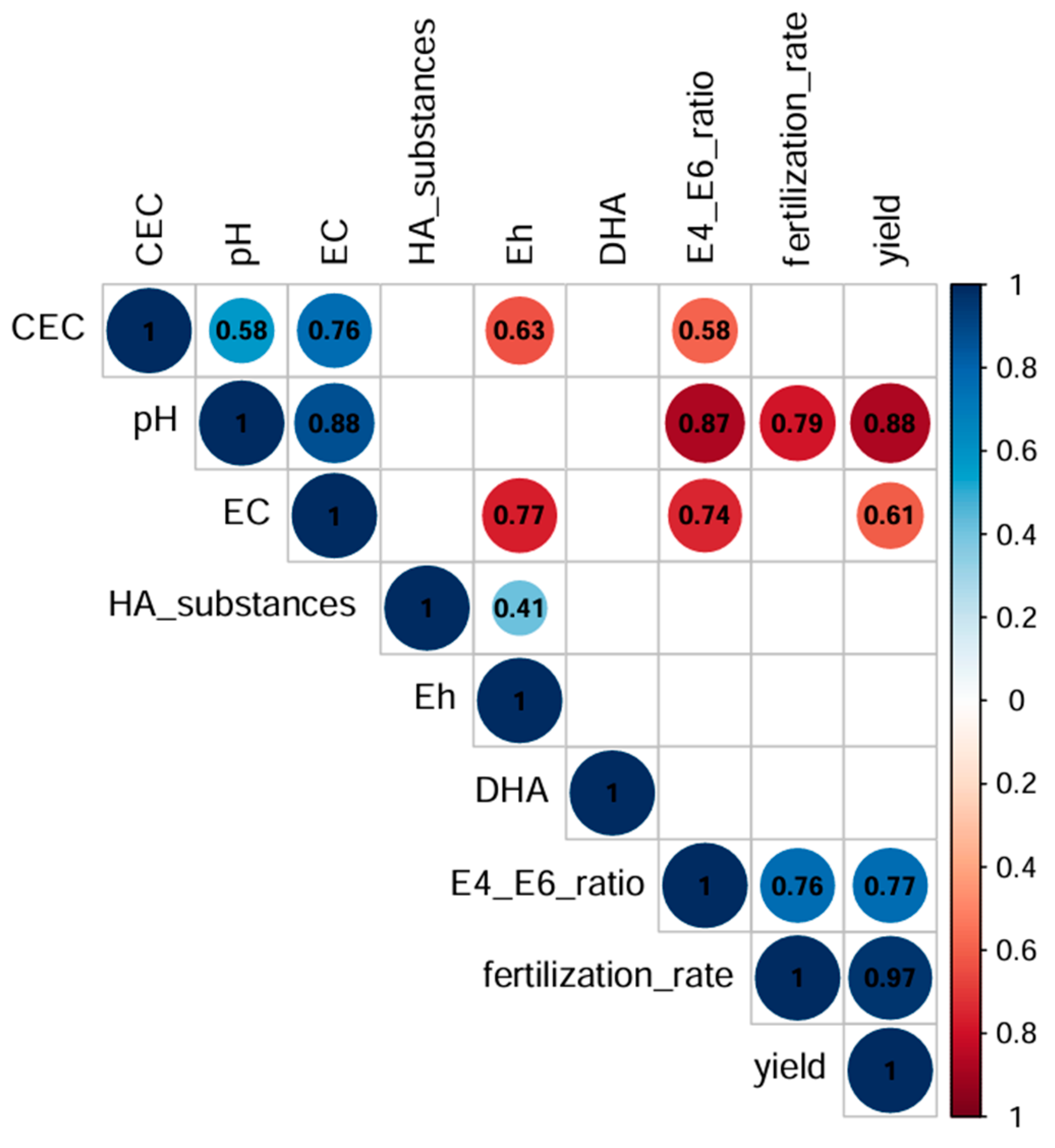 Agronomy 14 01031 g007