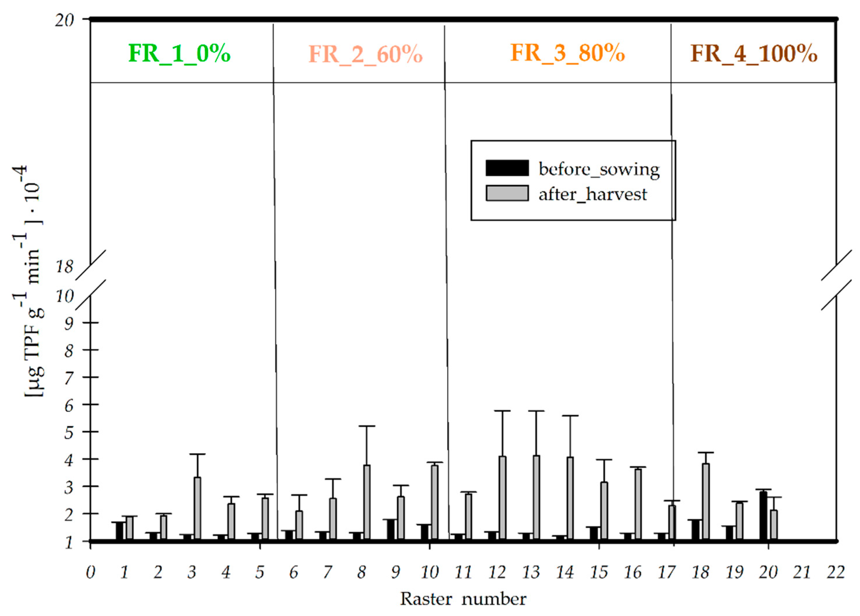 Agronomy 14 01031 g0a1