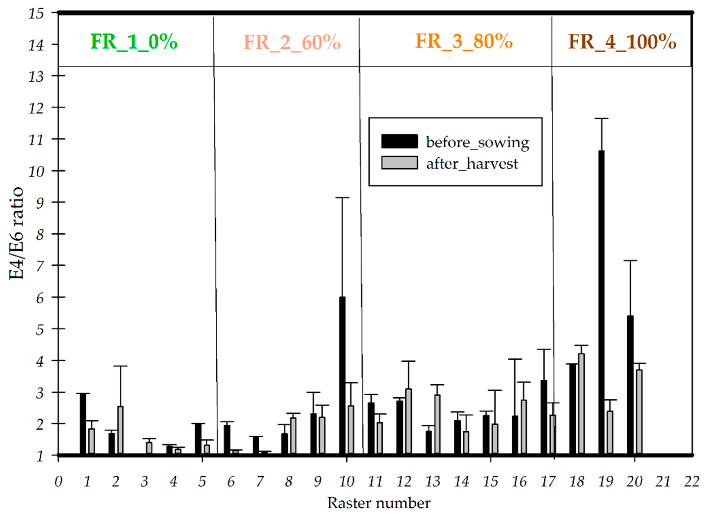 Agronomy 14 01031 g0a4