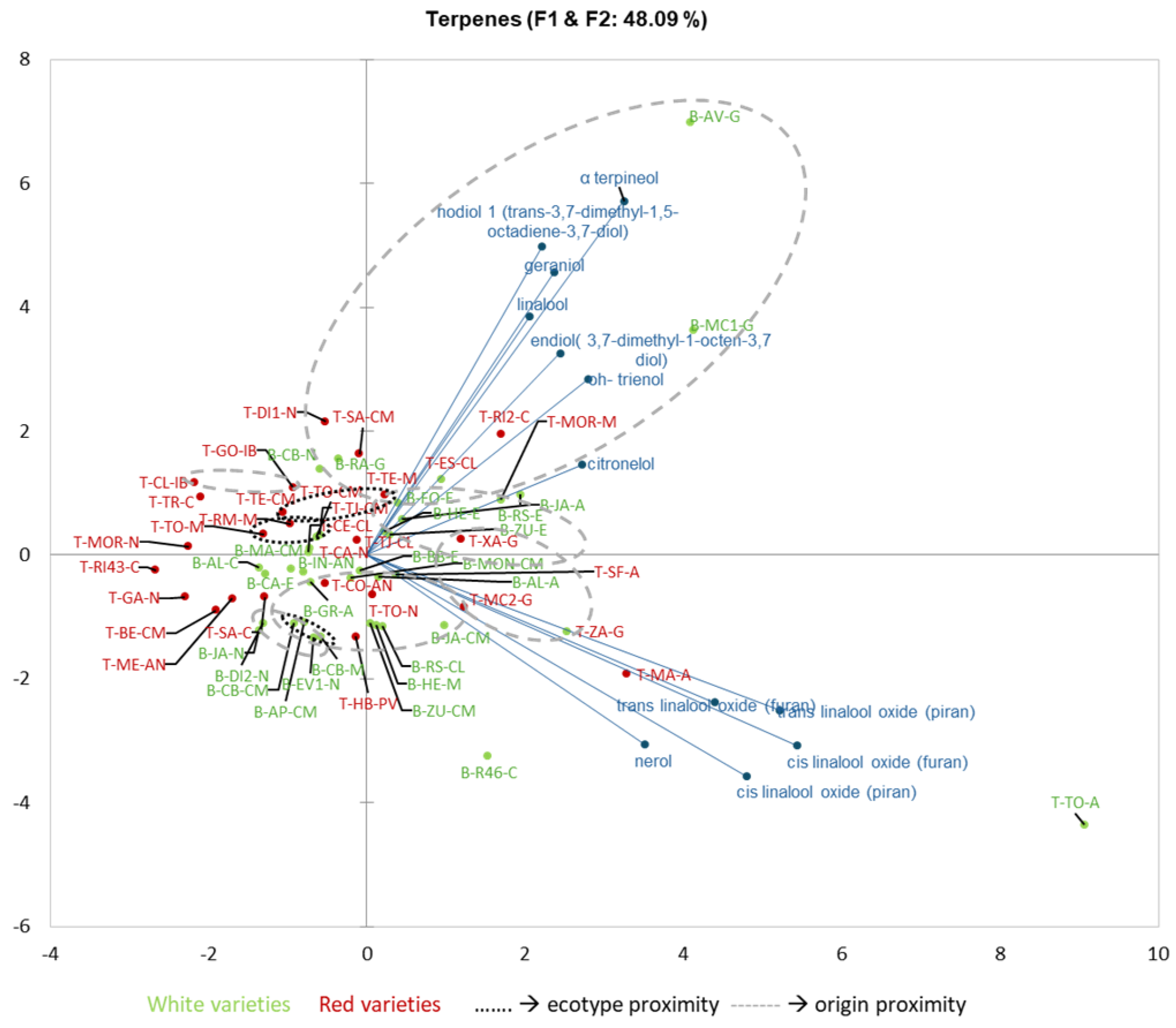 Agronomy 14 01033 g006