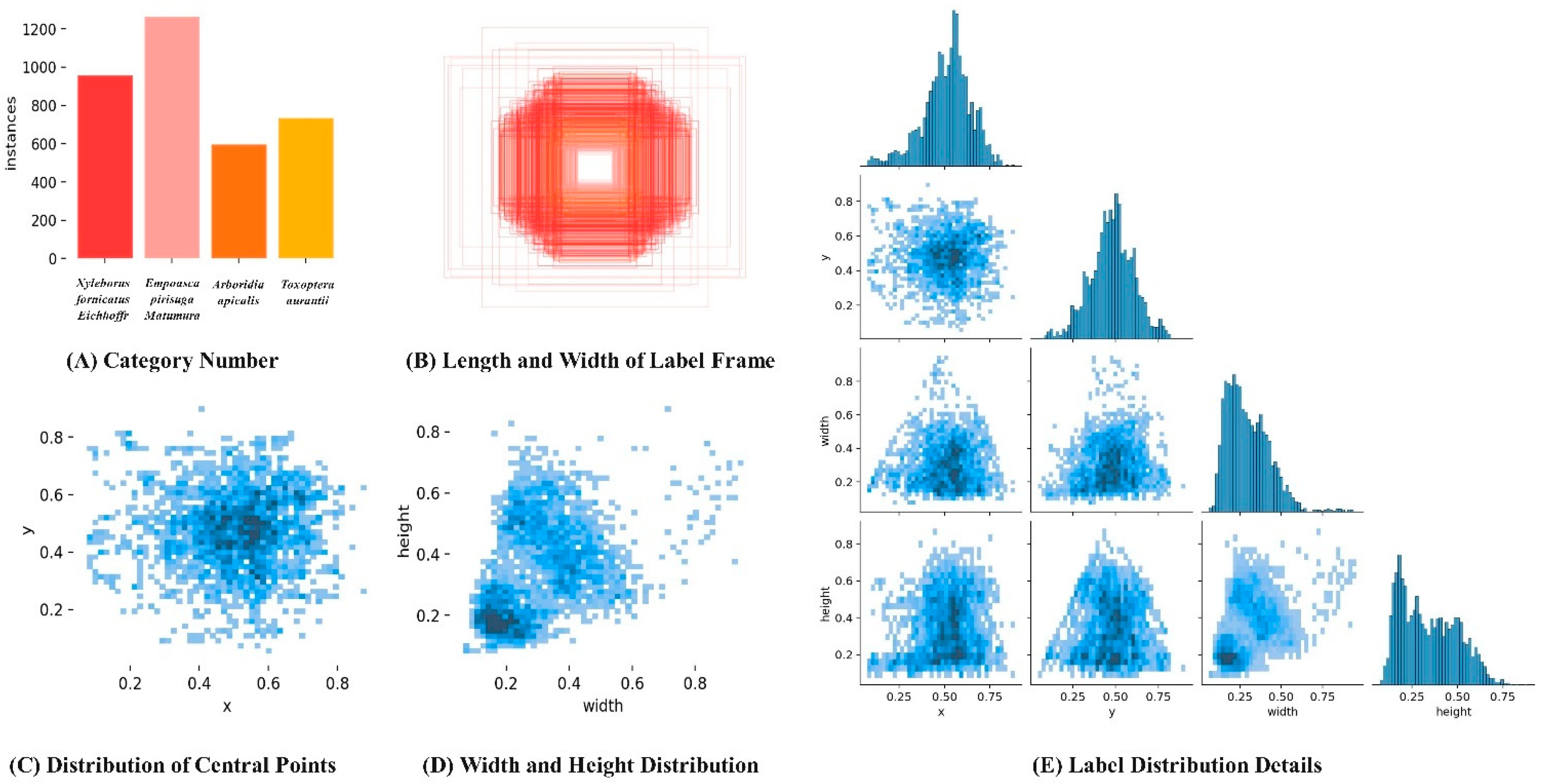 Agronomy 14 01034 g013