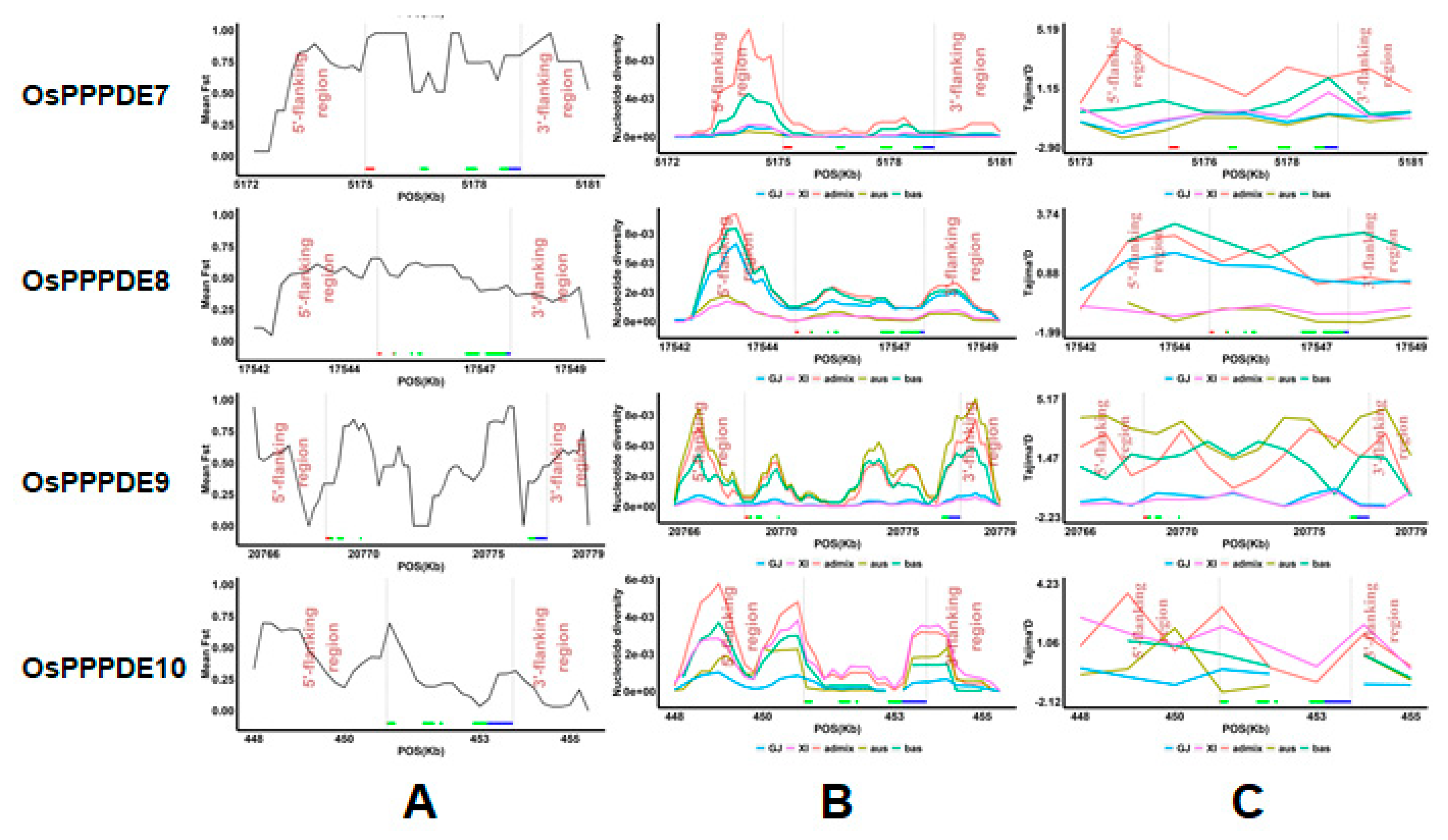 Agronomy 14 01035 g006b