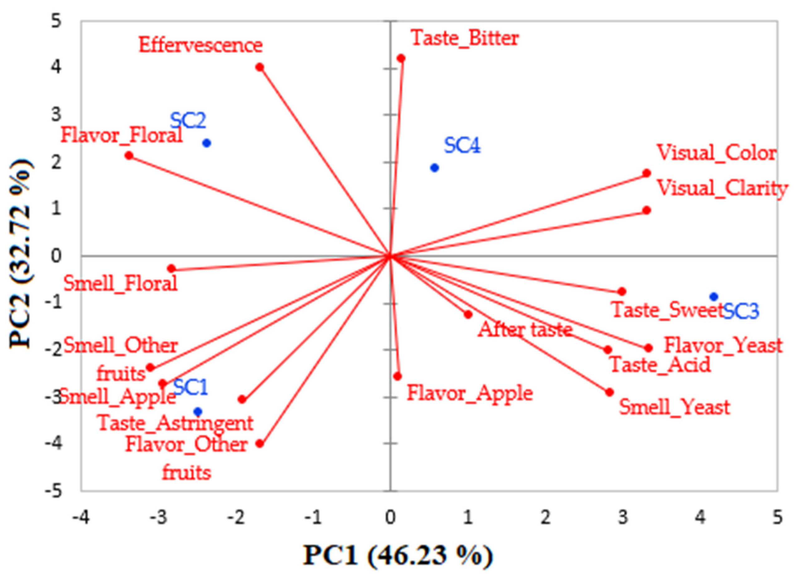 Agronomy 14 01036 g002