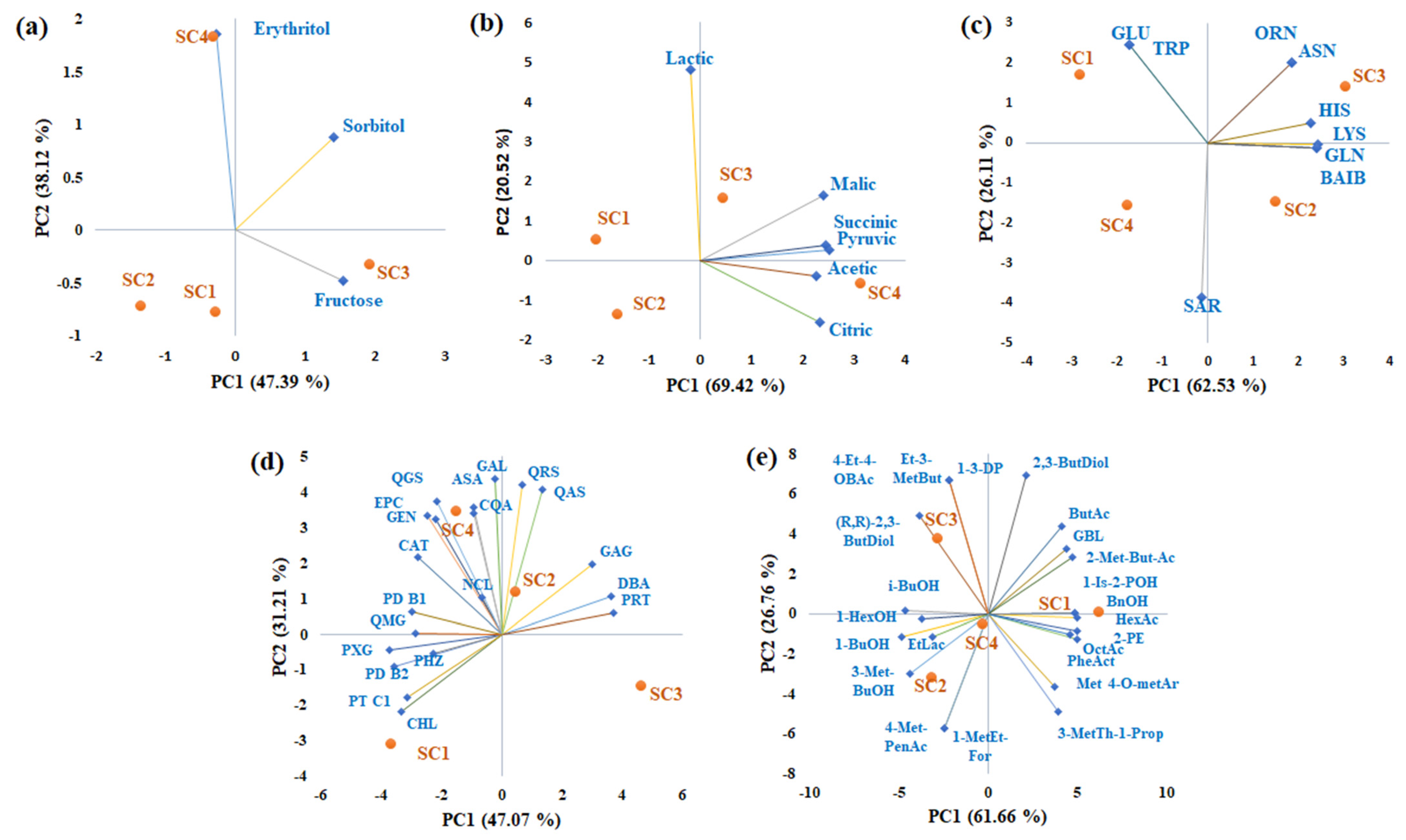 Agronomy 14 01036 g003