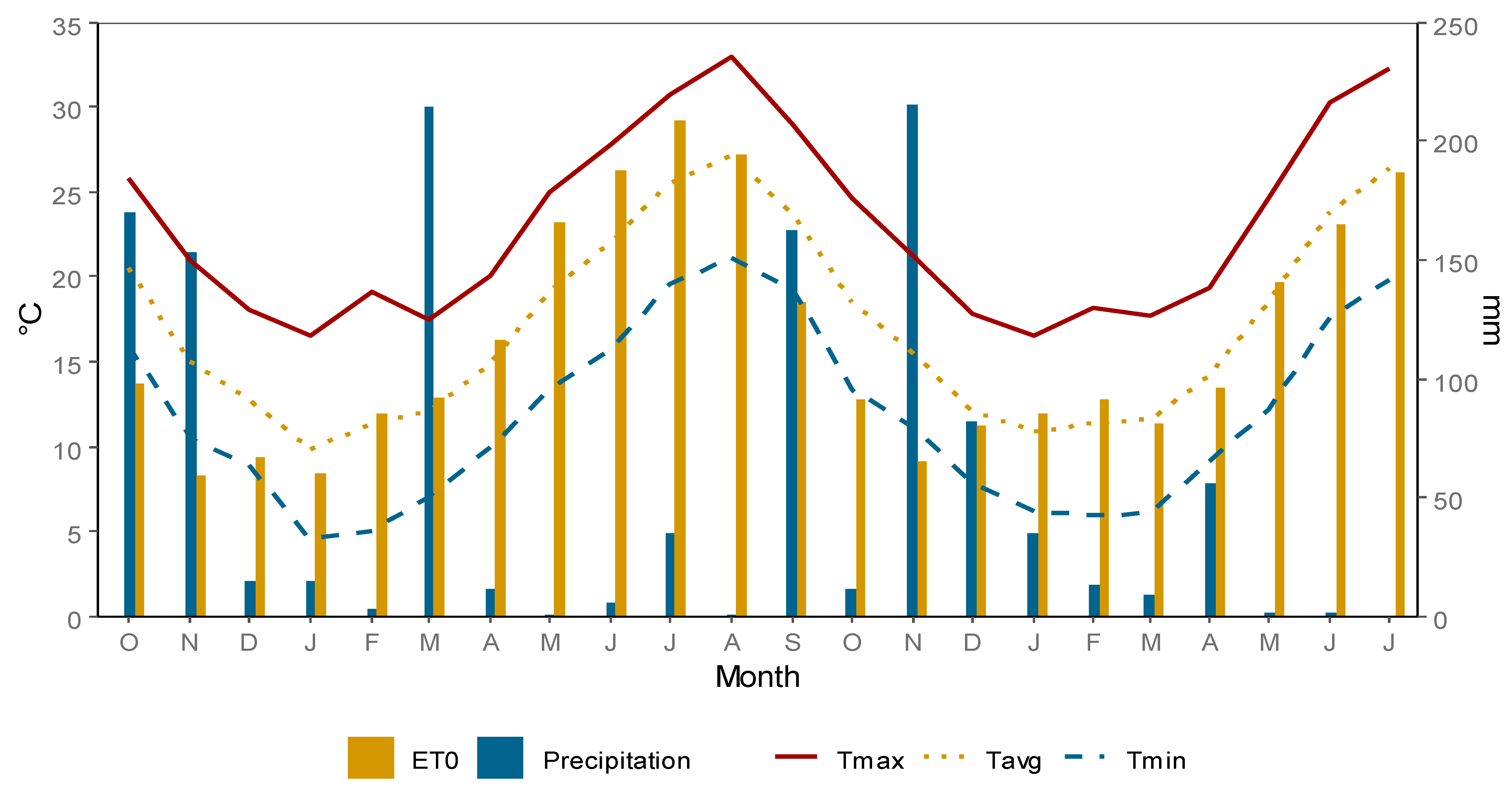 Agronomy 14 01038 g001