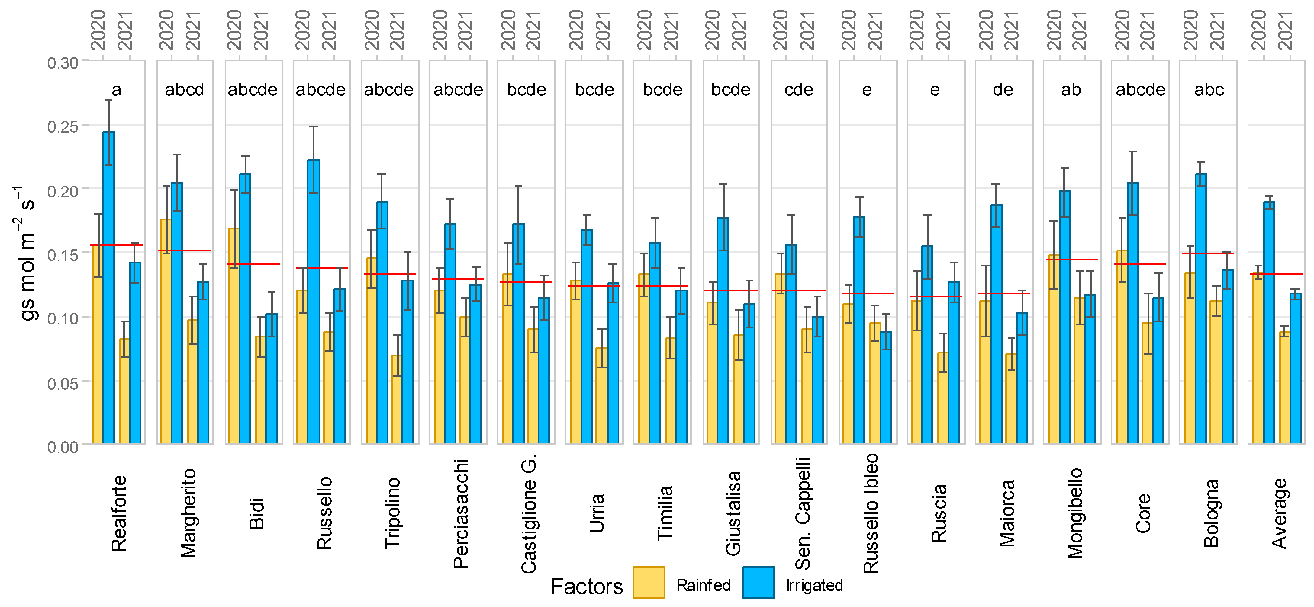 Agronomy 14 01038 g003