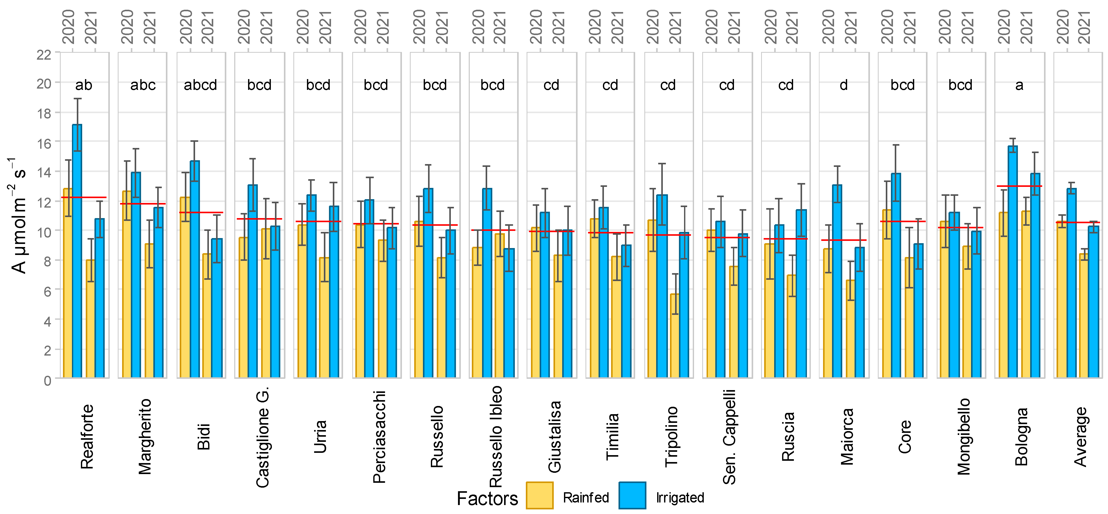 Agronomy 14 01038 g004