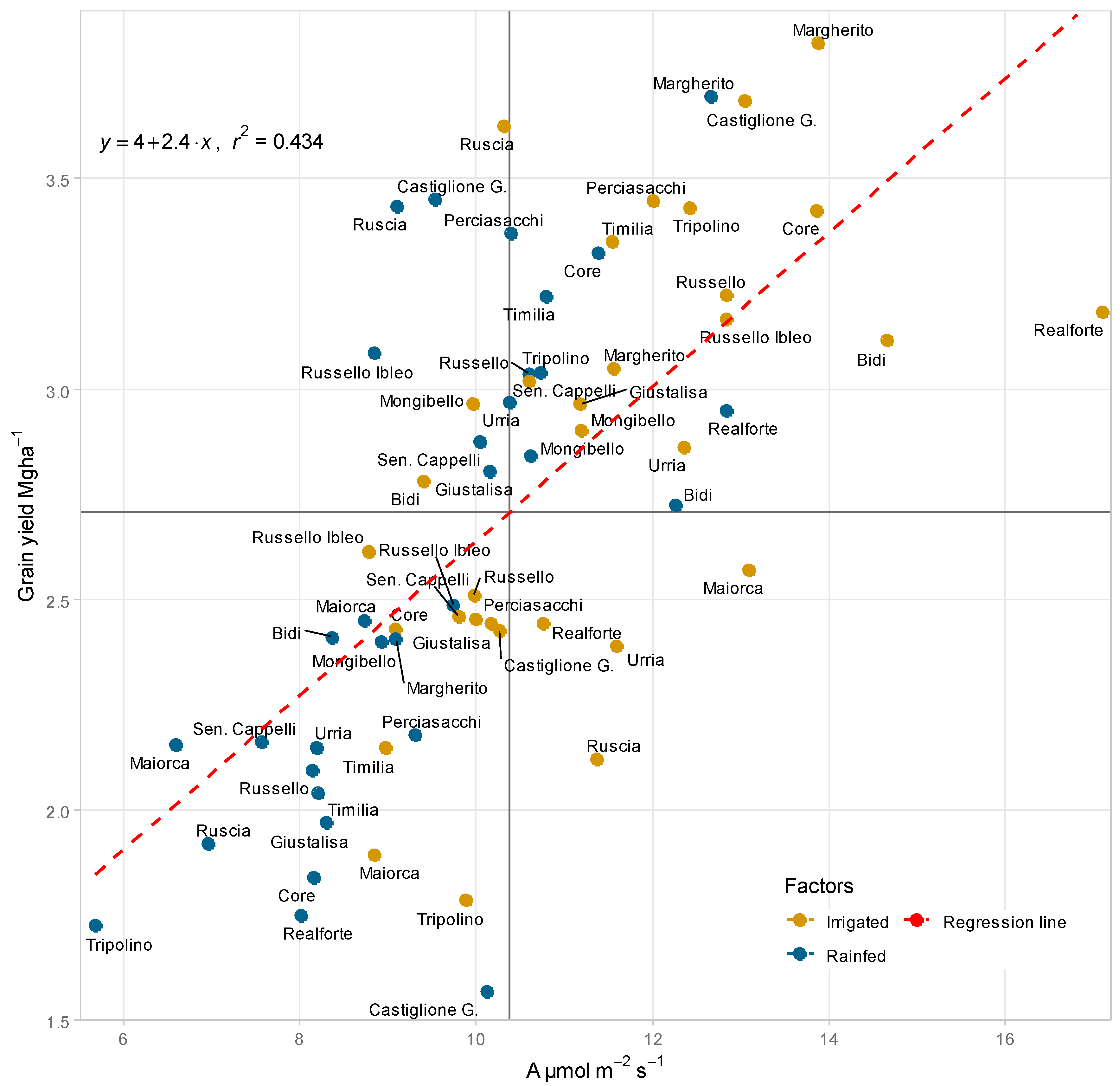Agronomy 14 01038 g007