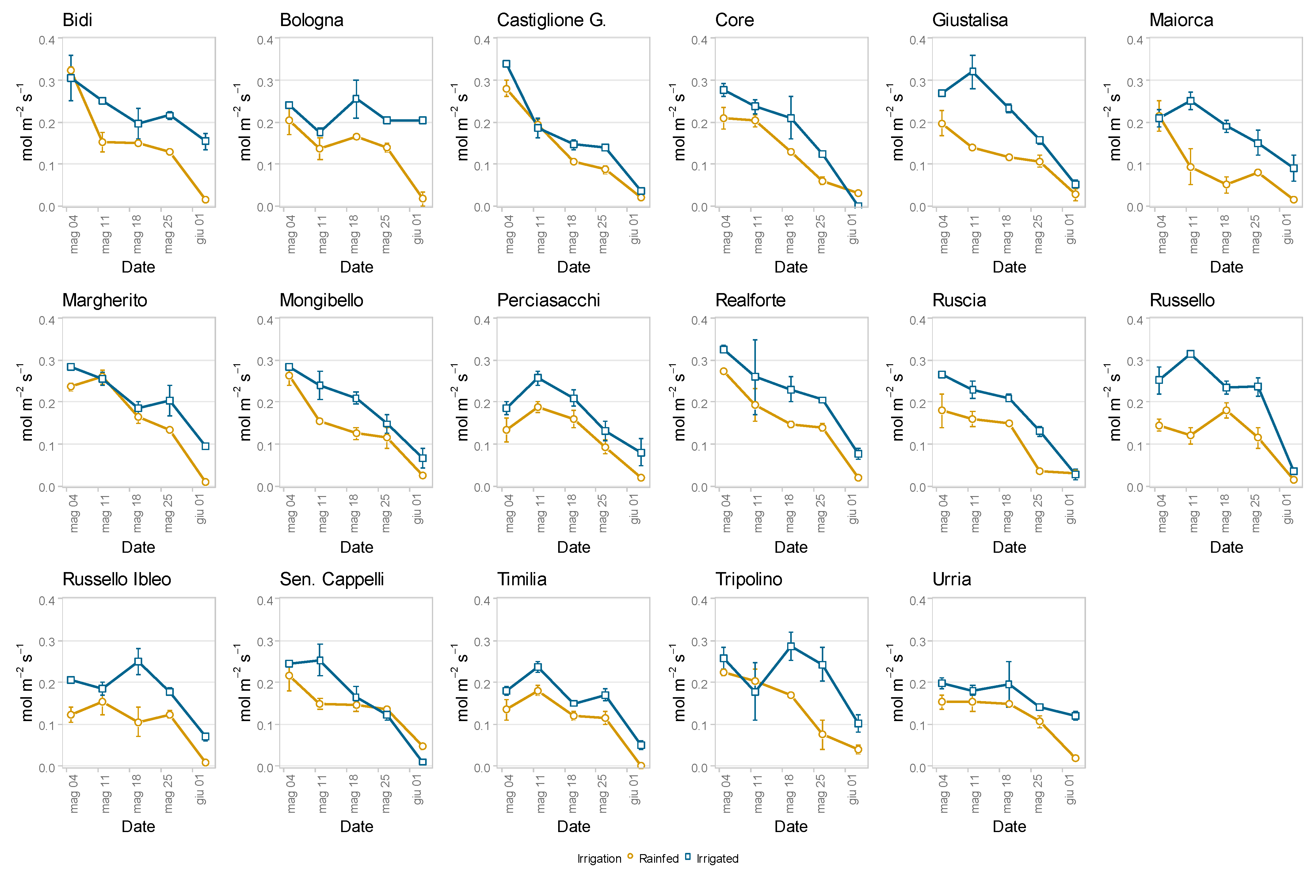 Agronomy 14 01038 g009