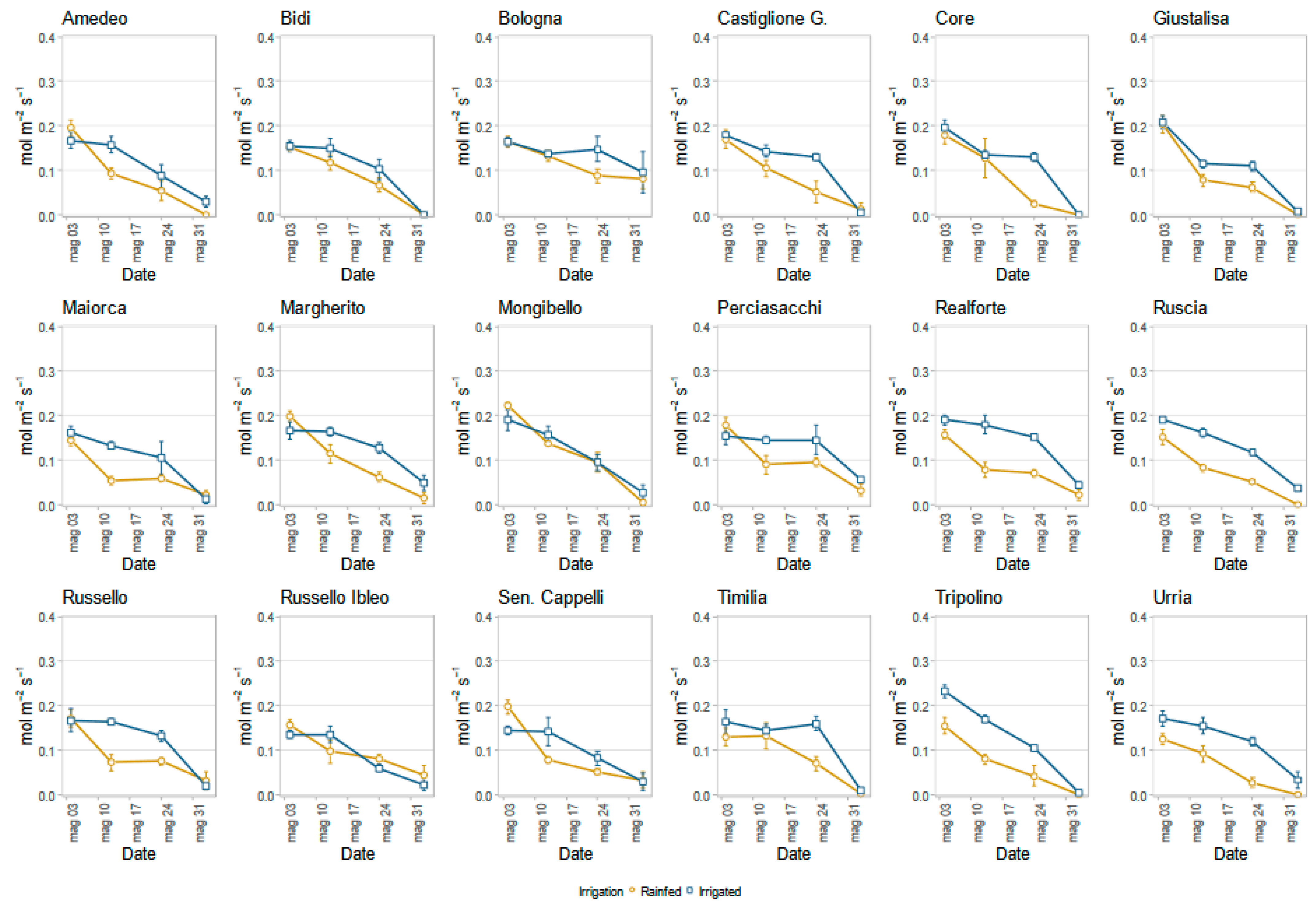 Agronomy 14 01038 g010